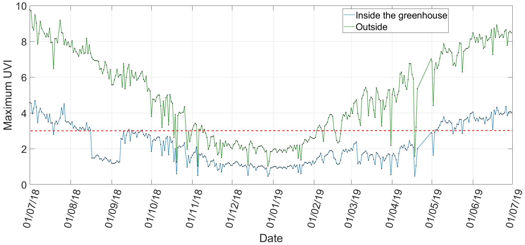 Agronomy 10 00145 g007