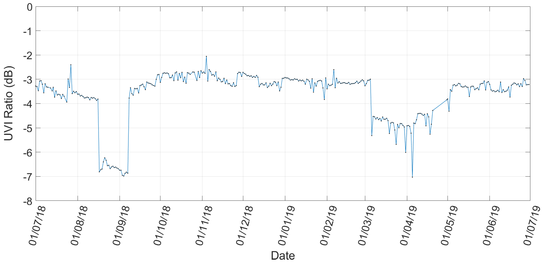 Agronomy 10 00145 g009