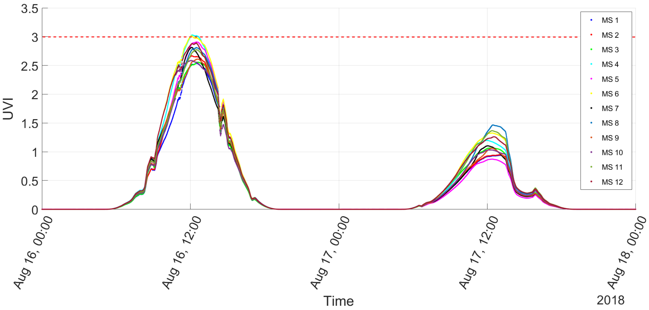 Agronomy 10 00145 g010