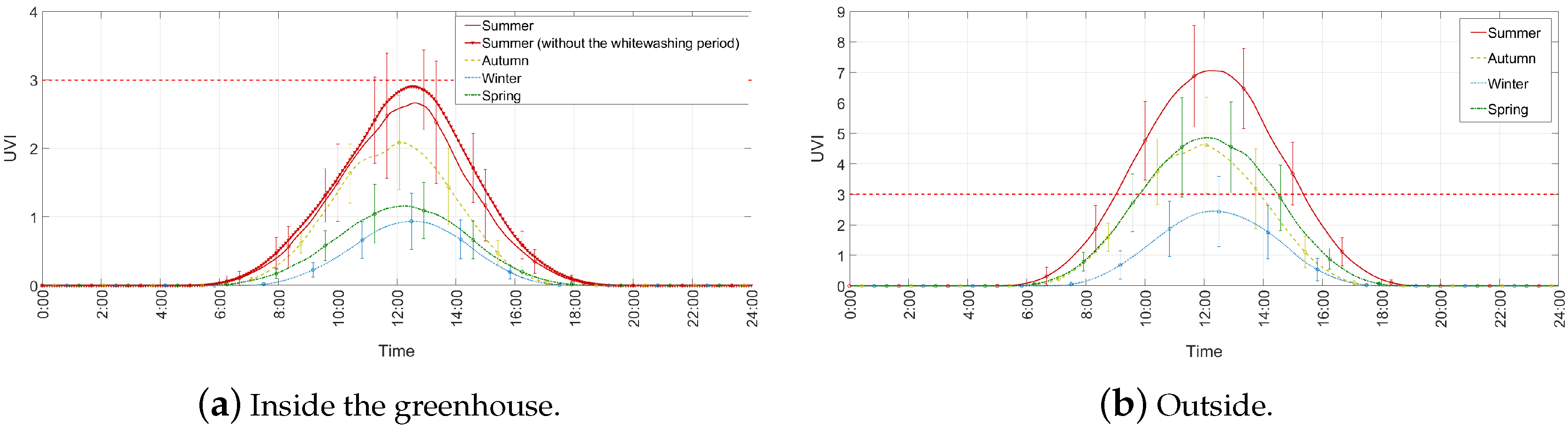 Agronomy 10 00145 g011