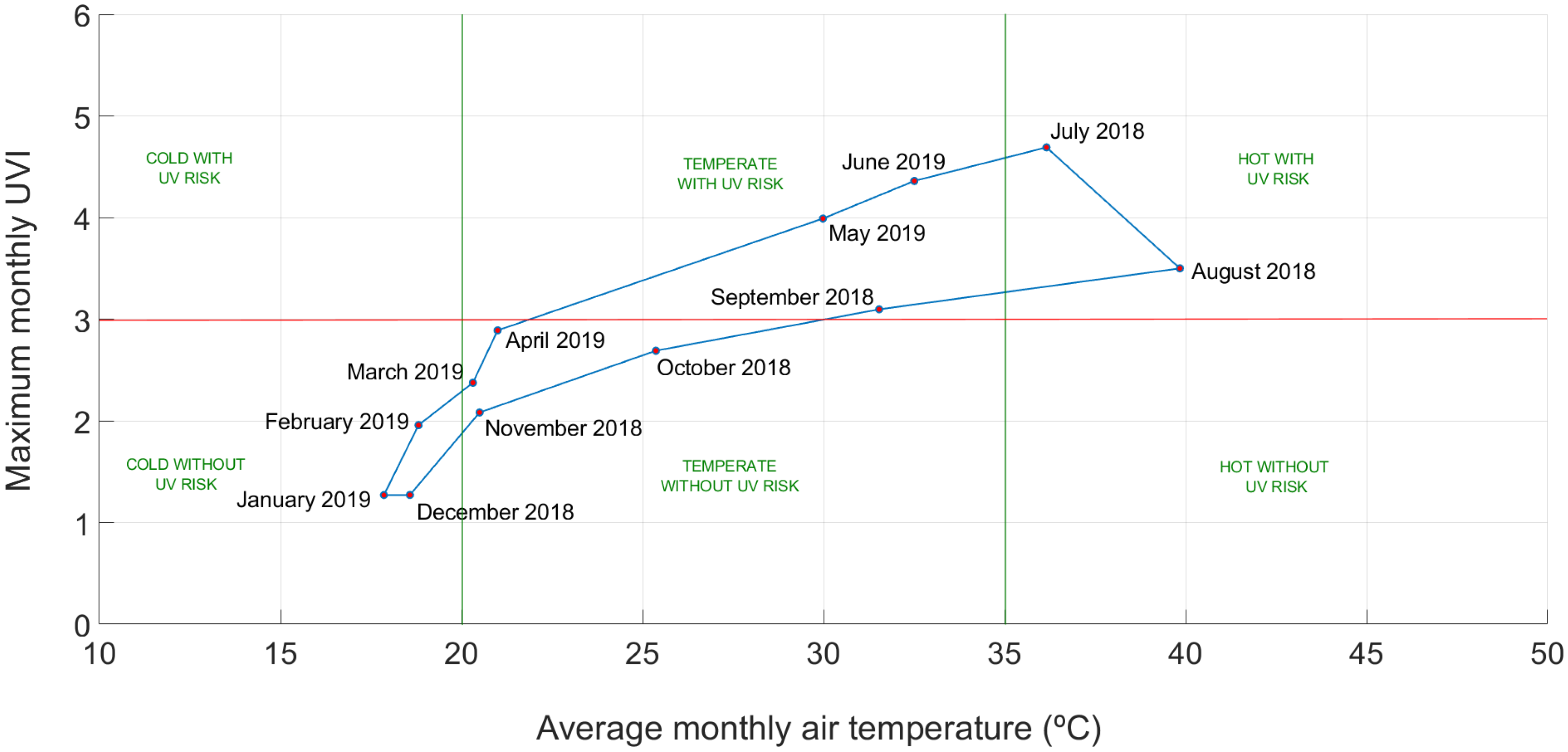 Agronomy 10 00145 g012