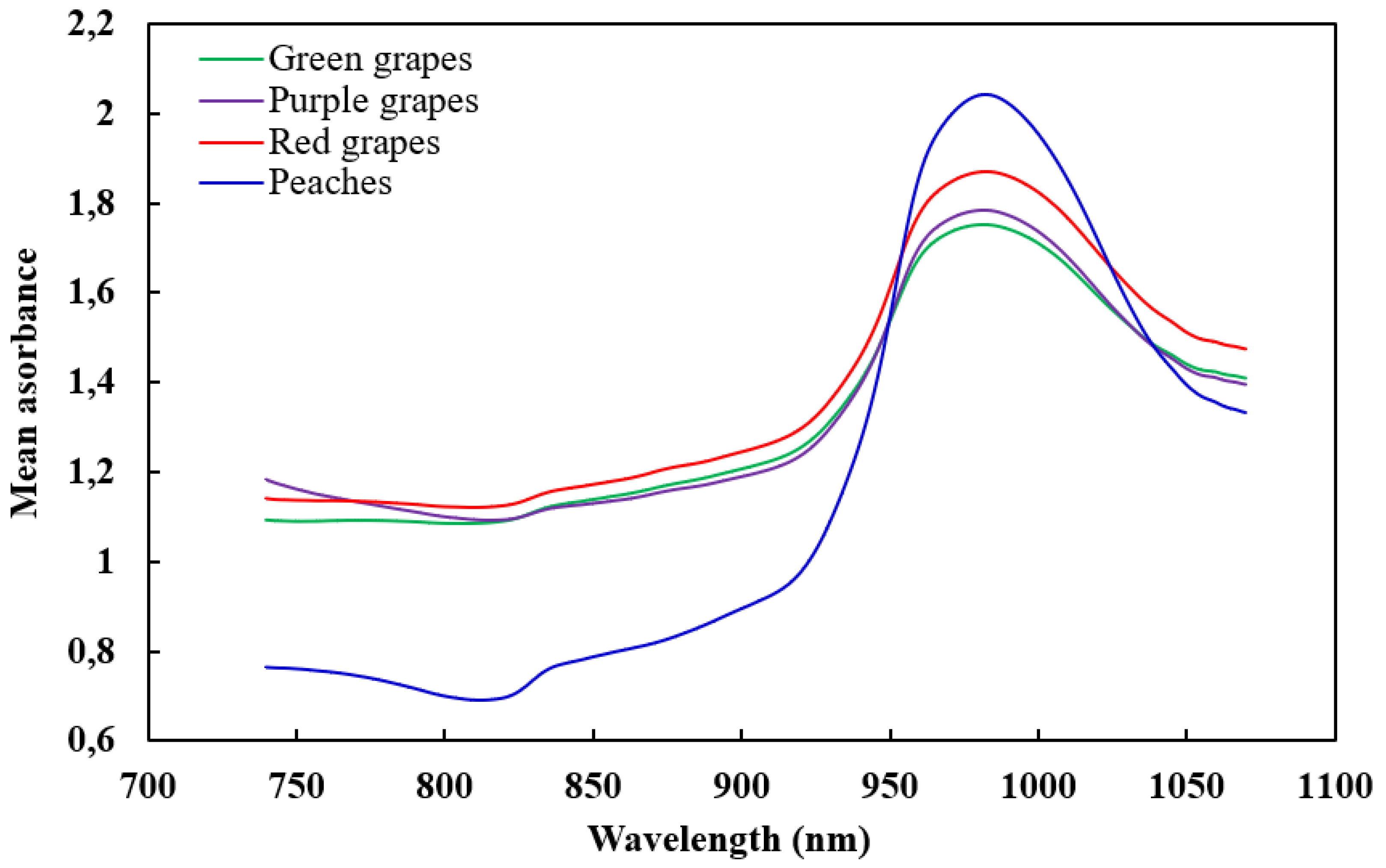 Agronomy 10 00148 g001