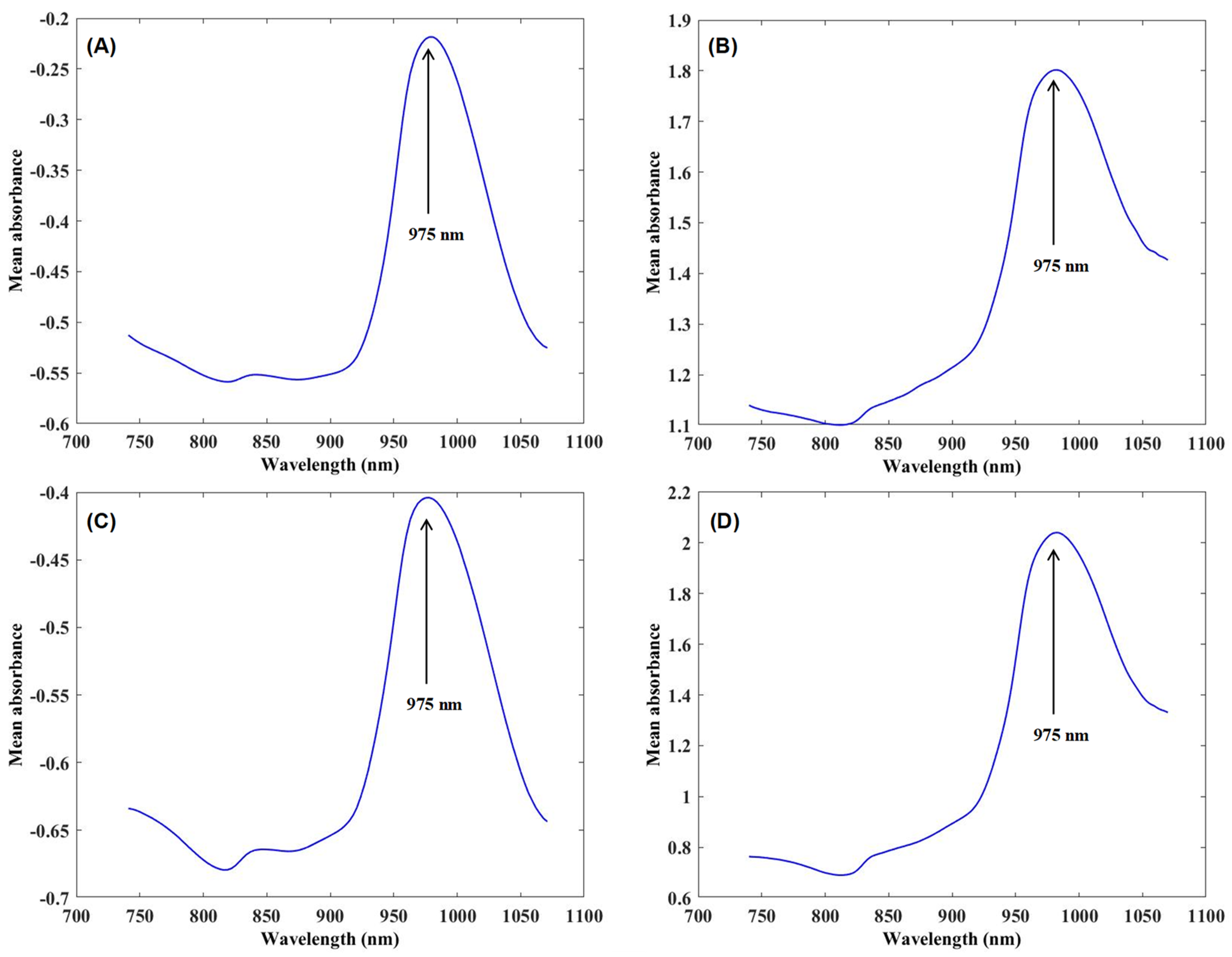 Agronomy 10 00148 g002
