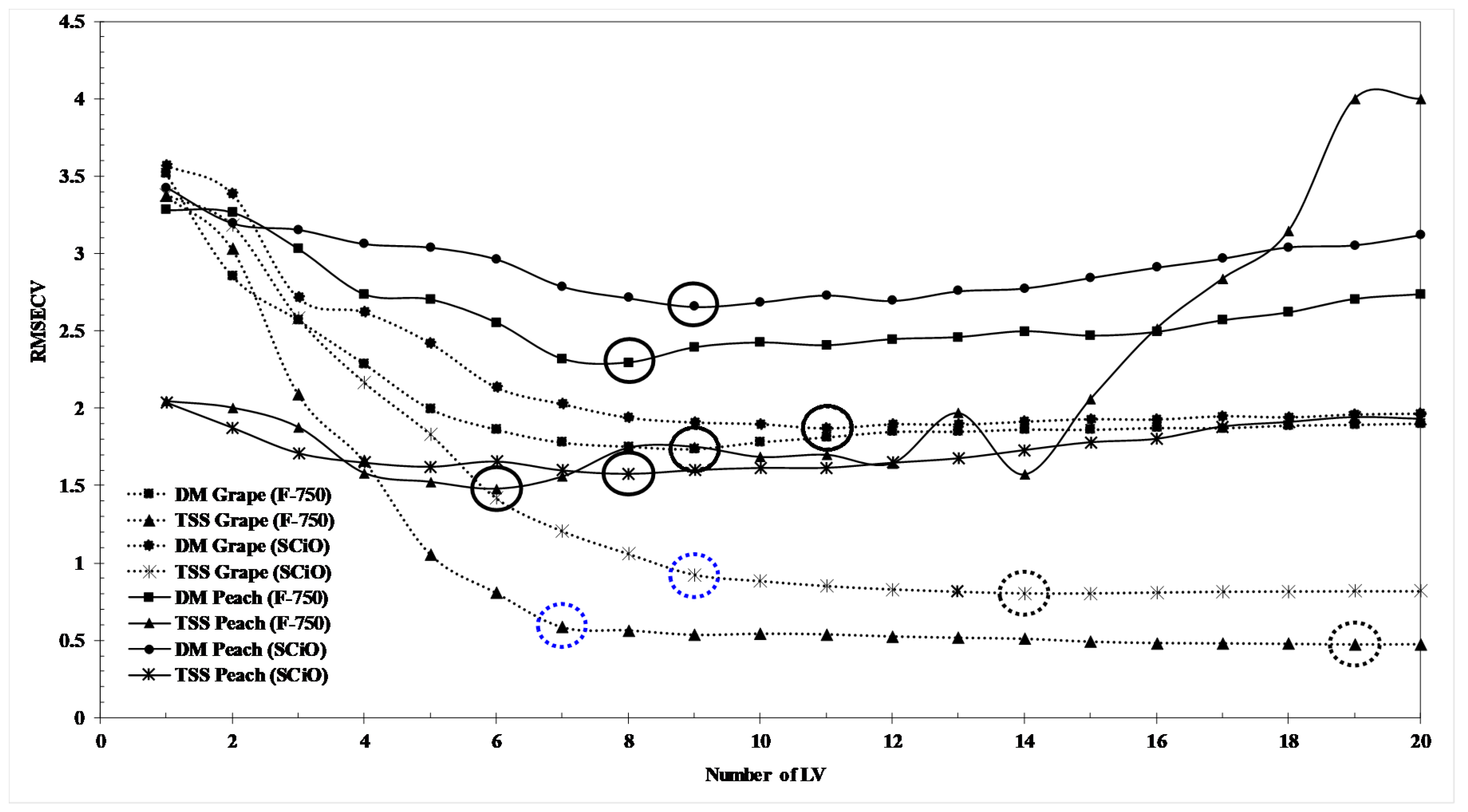 Agronomy 10 00148 g003