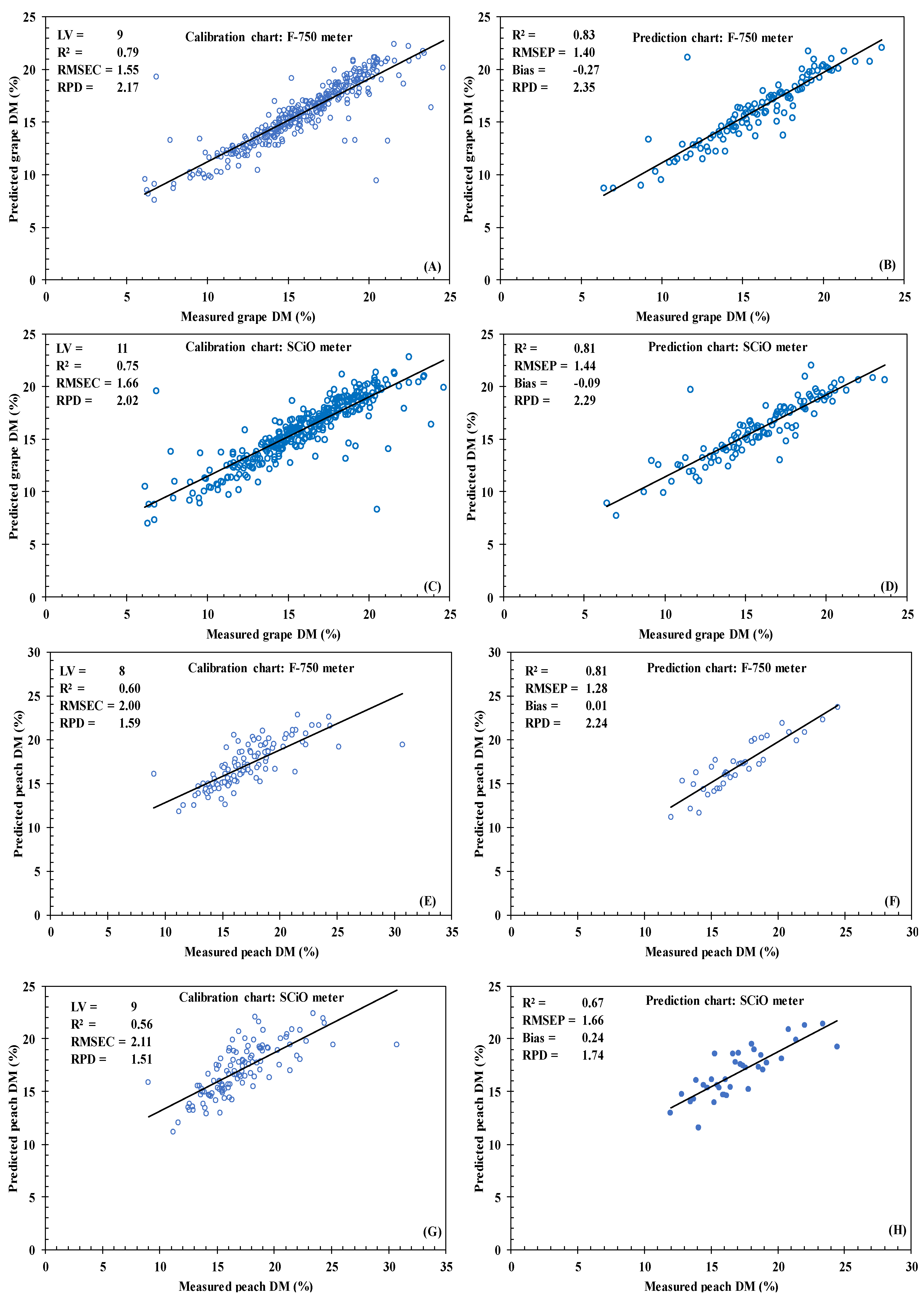 Agronomy 10 00148 g004
