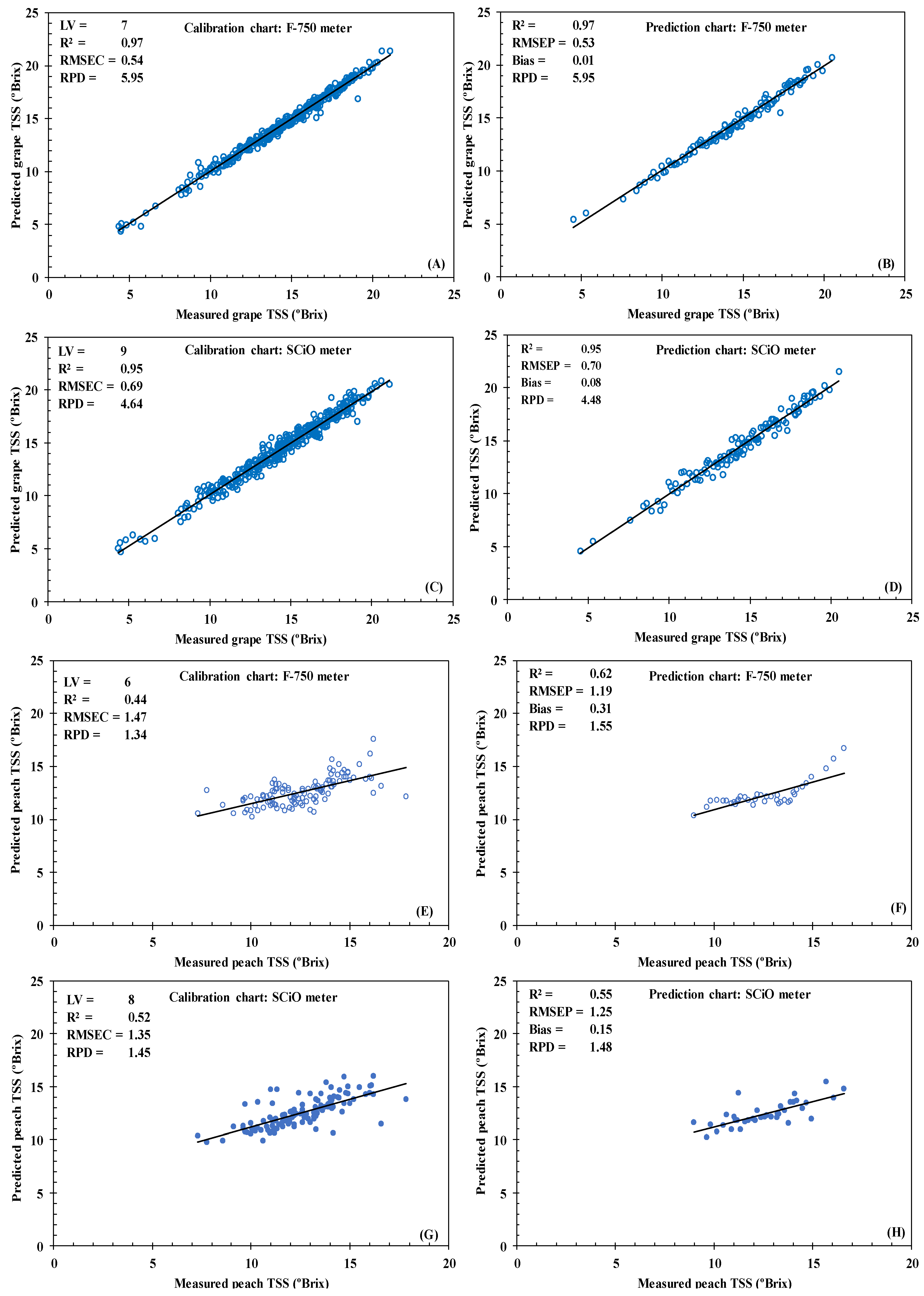 Agronomy 10 00148 g005