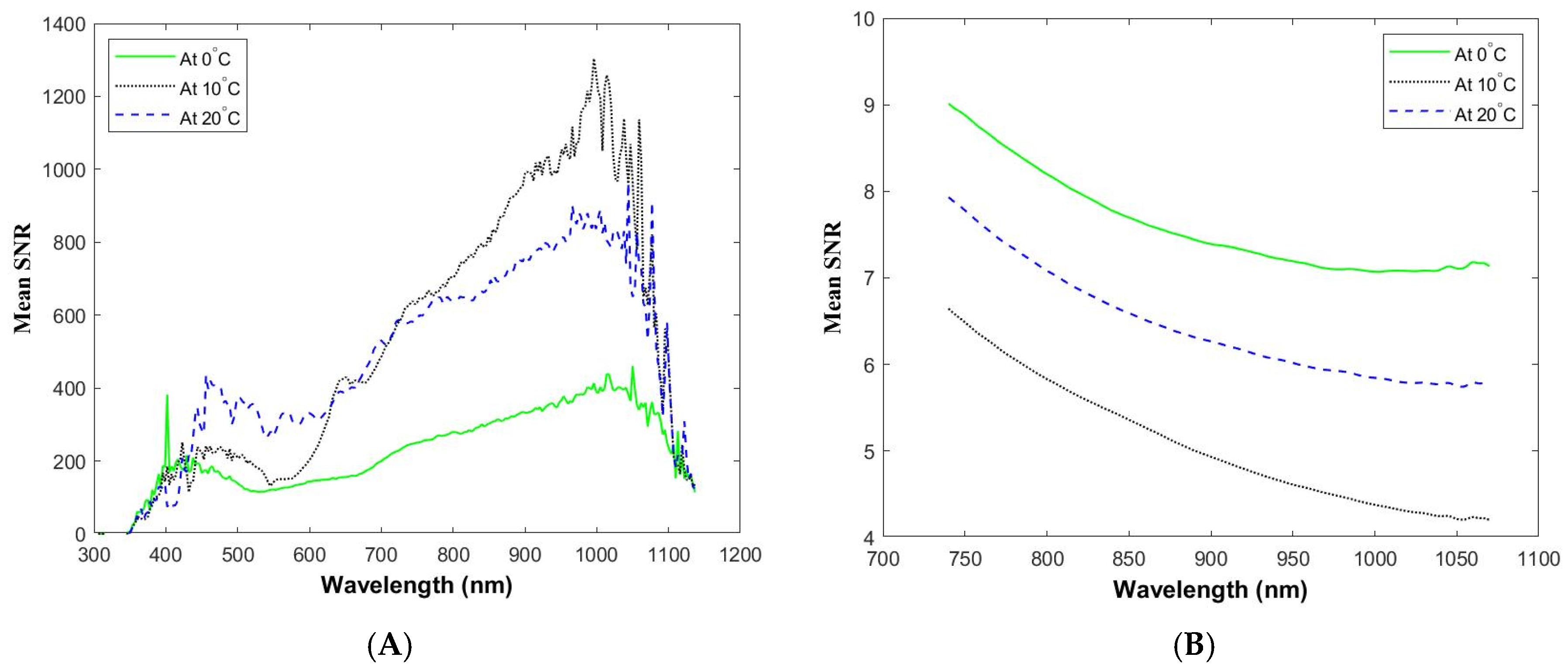 Agronomy 10 00148 g006