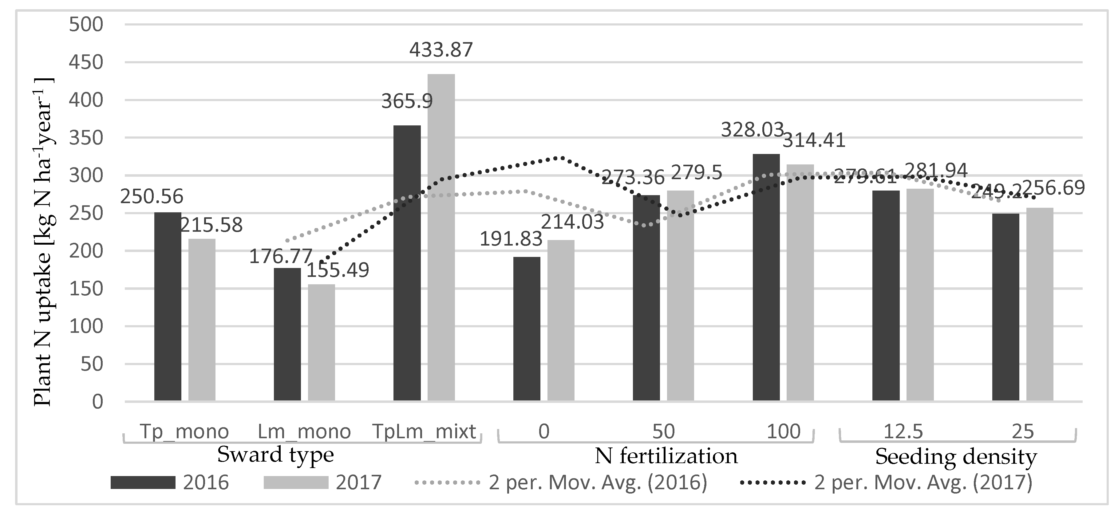 Agronomy 10 00149 g001 Agronomy 10 00149 g001