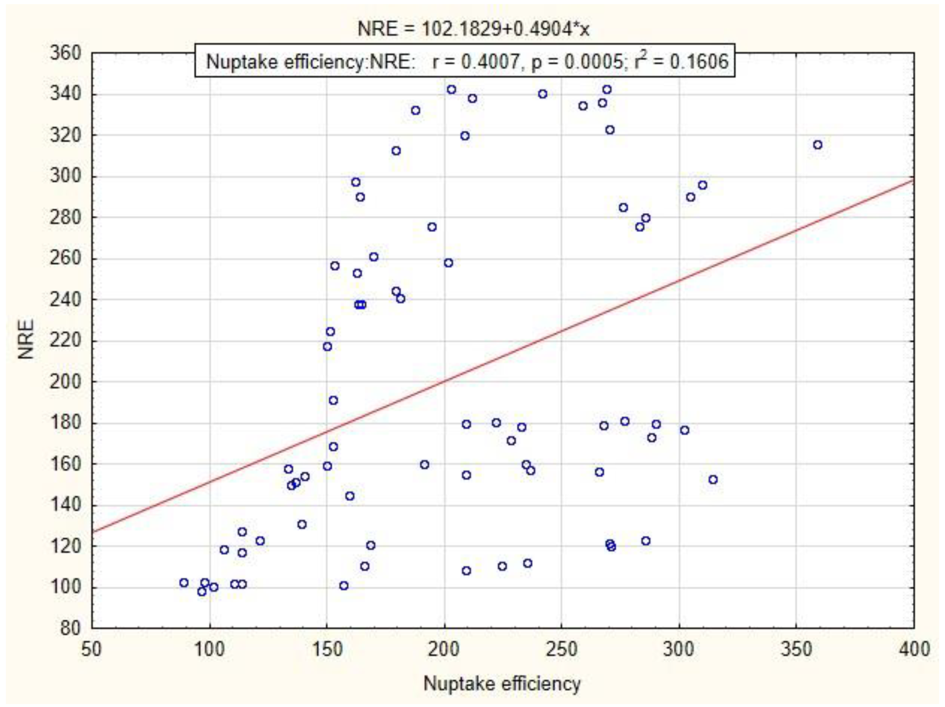 Agronomy 10 00149 g002 Agronomy 10 00149 g002