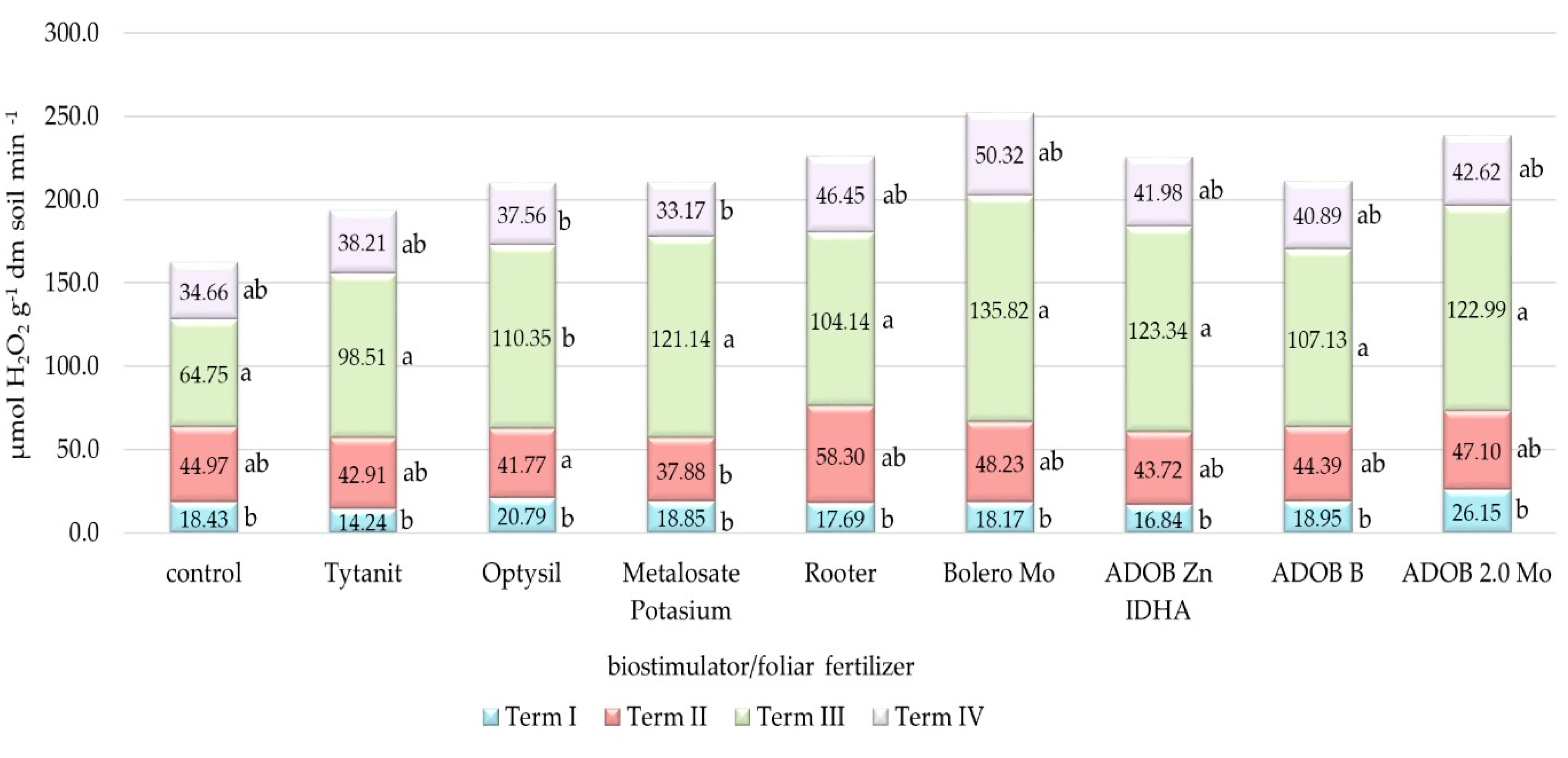 Agronomy 10 00150 g007 Agronomy 10 00150 g007