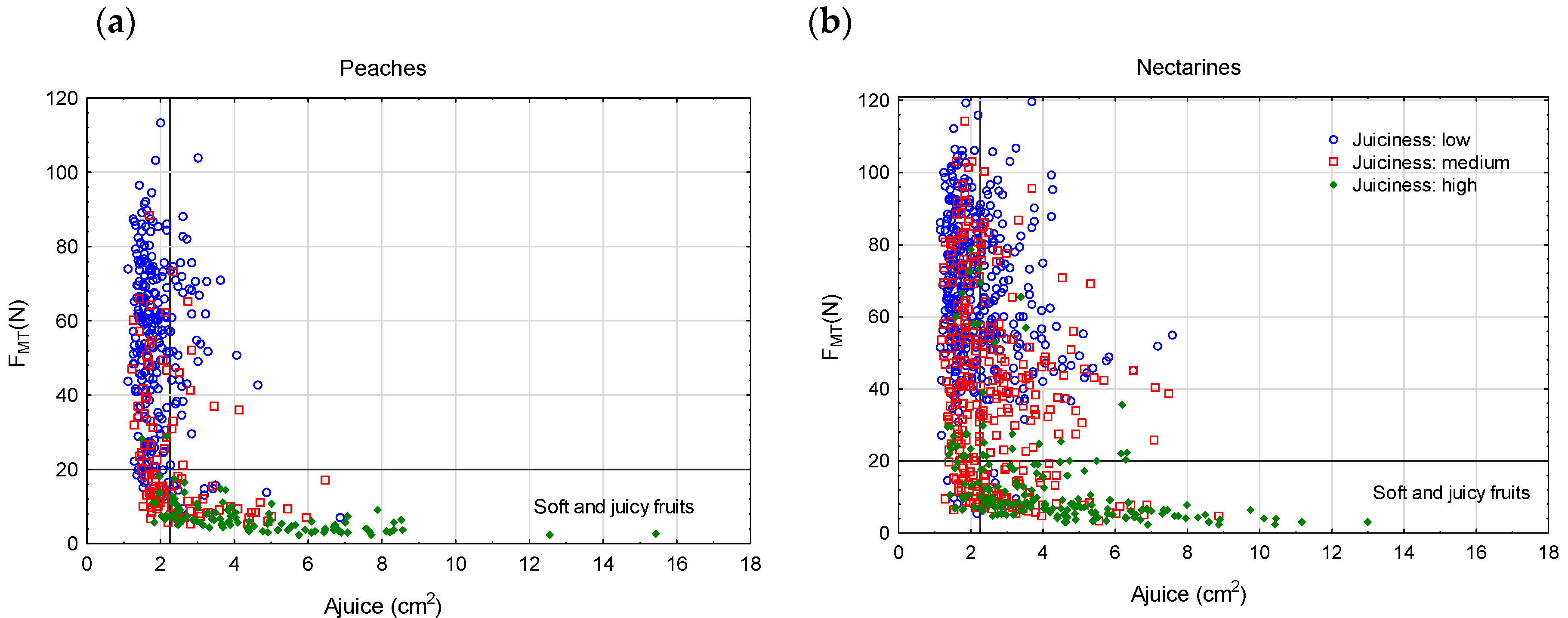 Agronomy 10 00152 g001