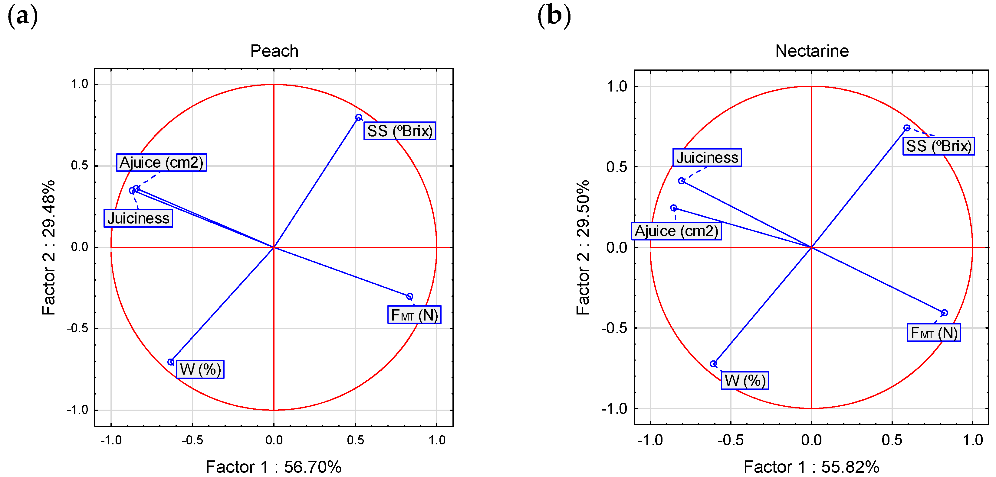 Agronomy 10 00152 g002