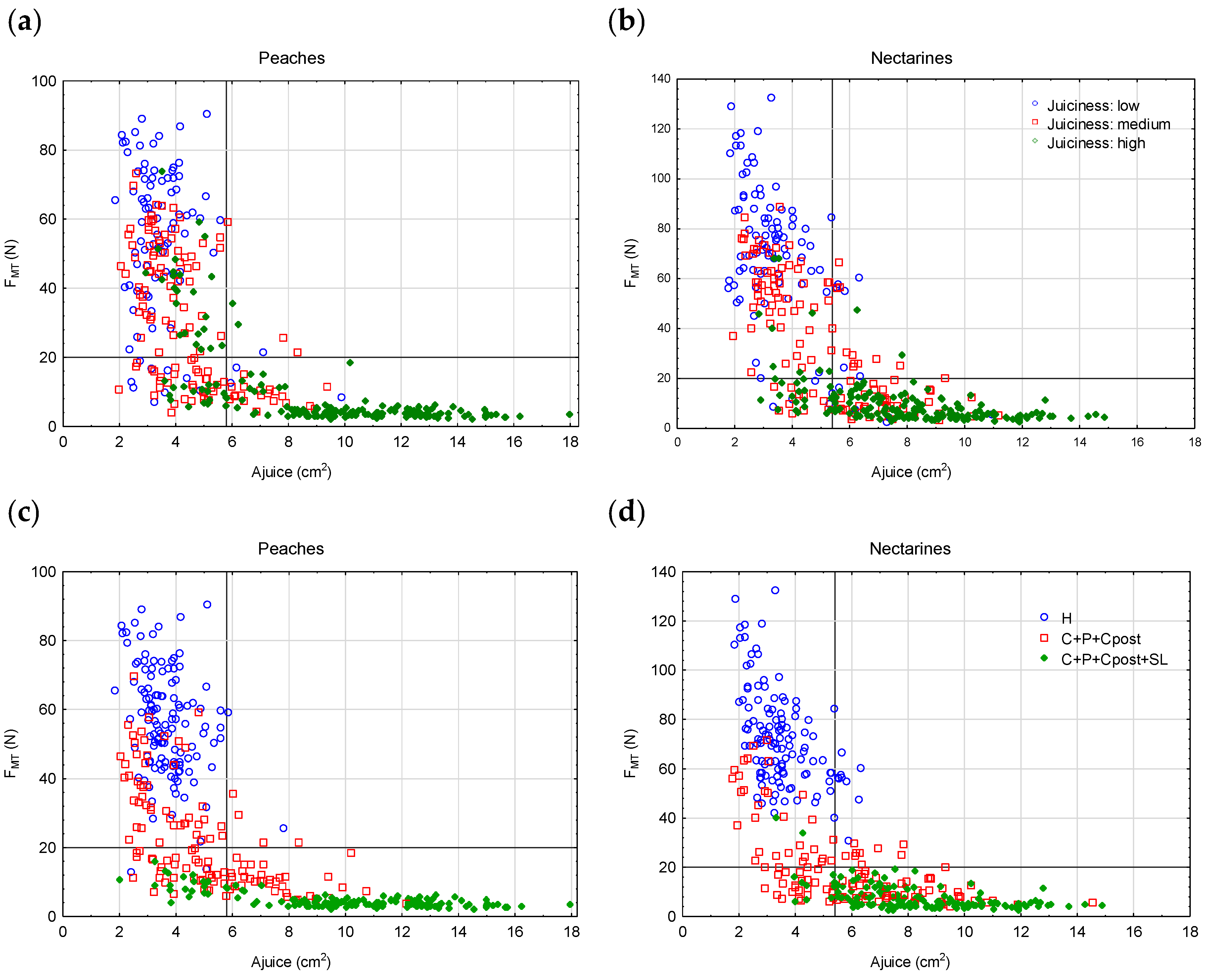 Agronomy 10 00152 g003