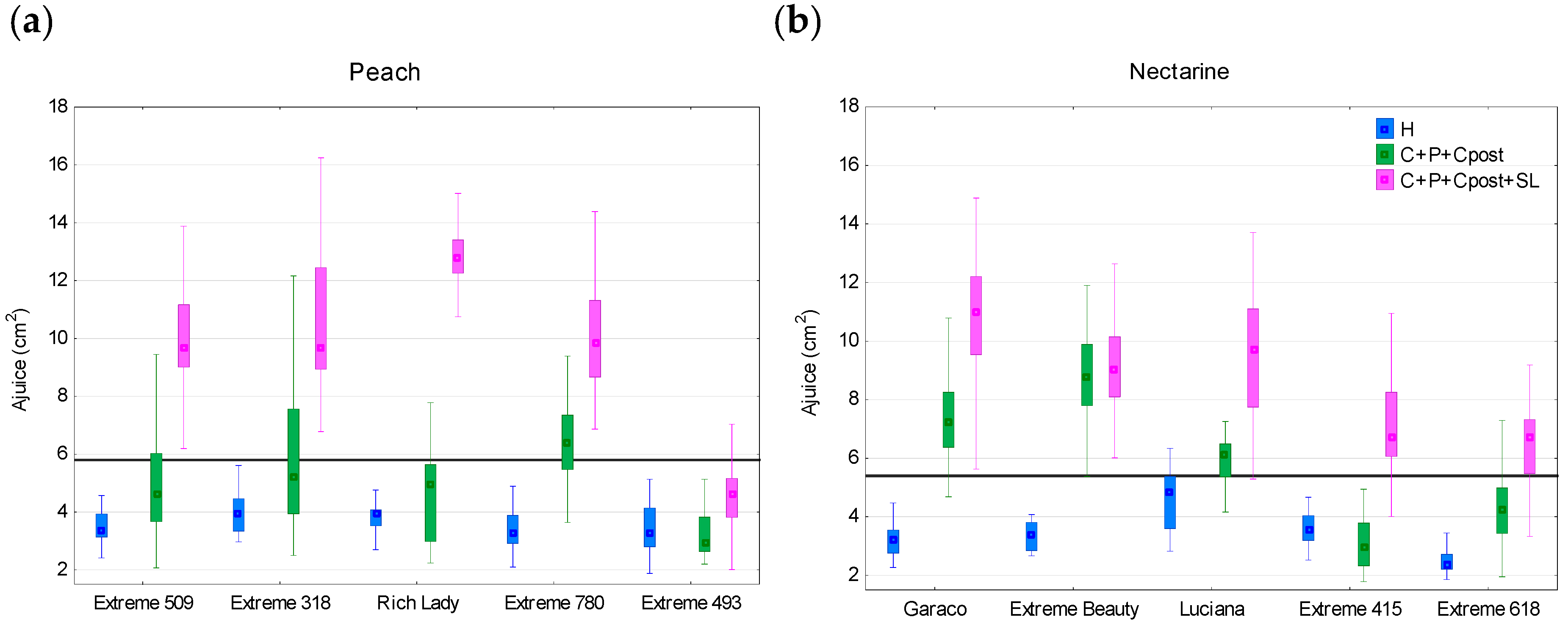 Agronomy 10 00152 g004
