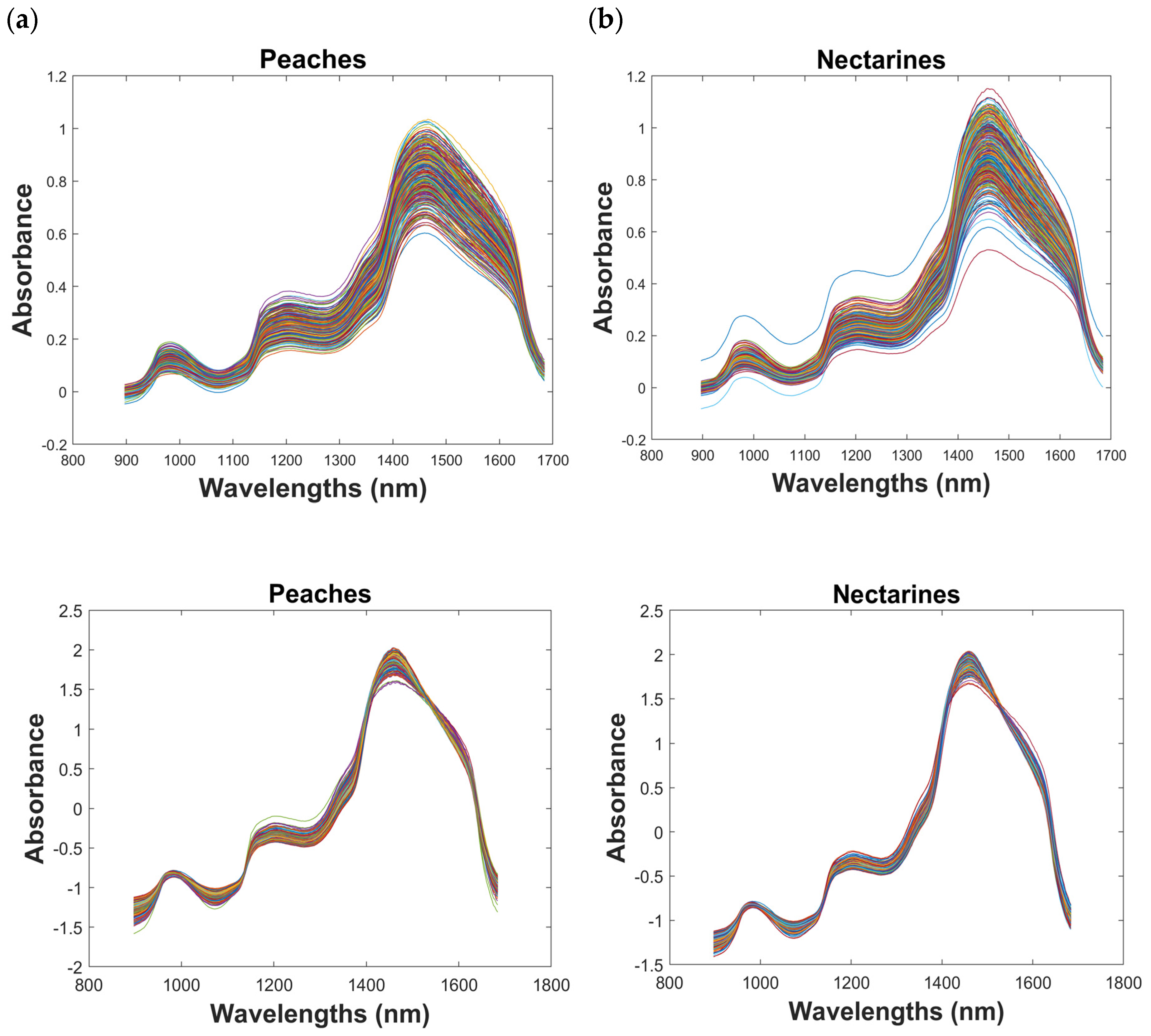 Agronomy 10 00152 g005
