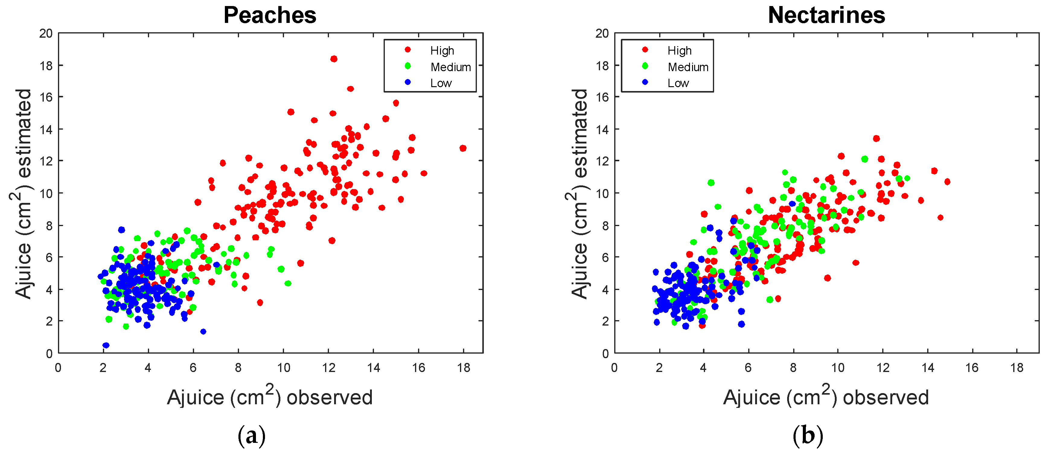 Agronomy 10 00152 g006