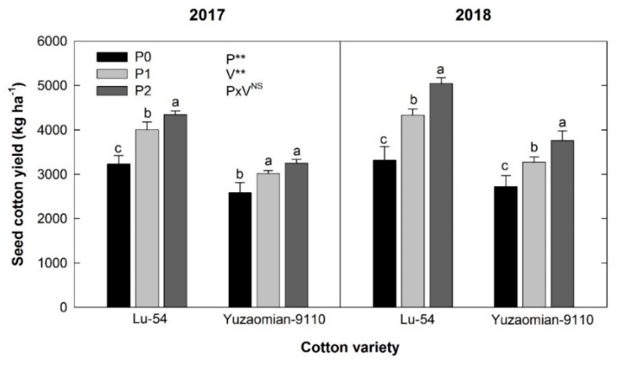 Agronomy 10 00153 g002