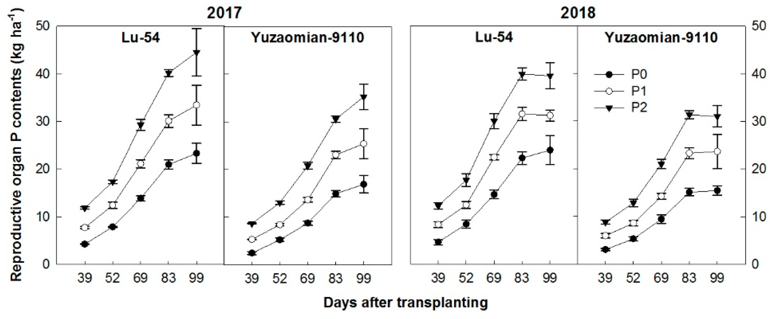 Agronomy 10 00153 g004