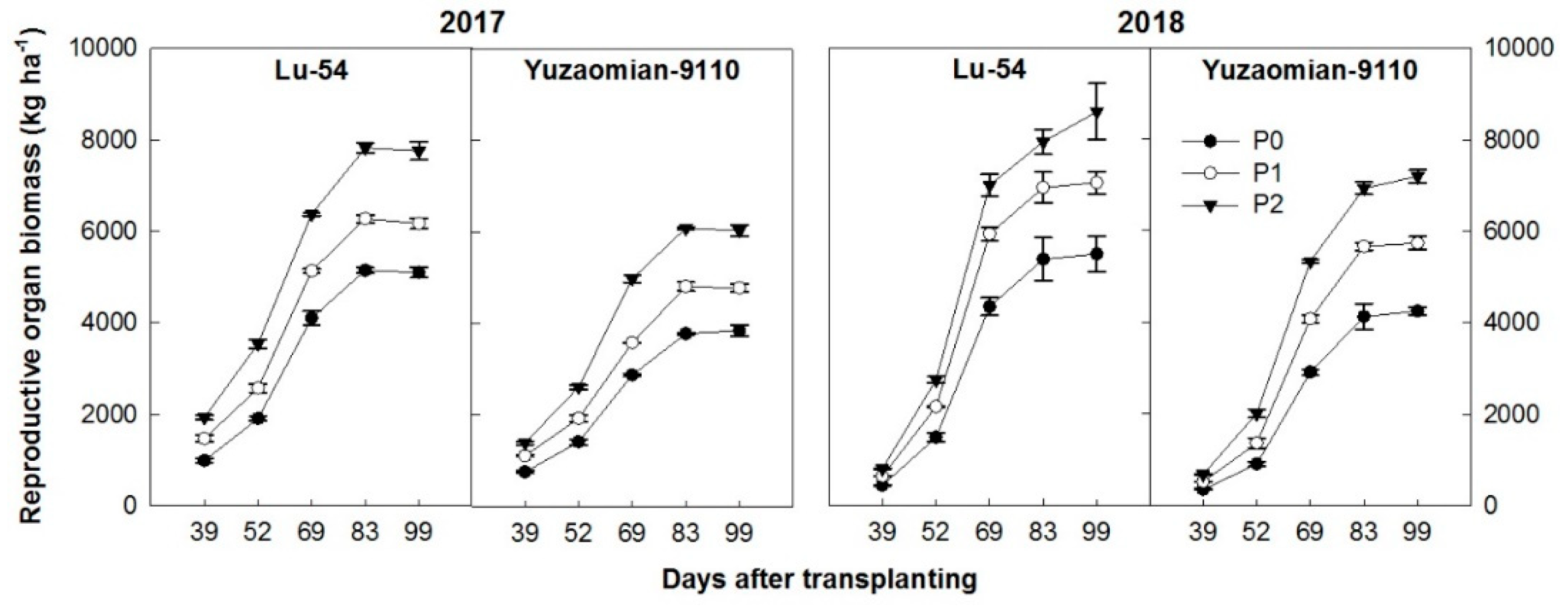 Agronomy 10 00153 g006