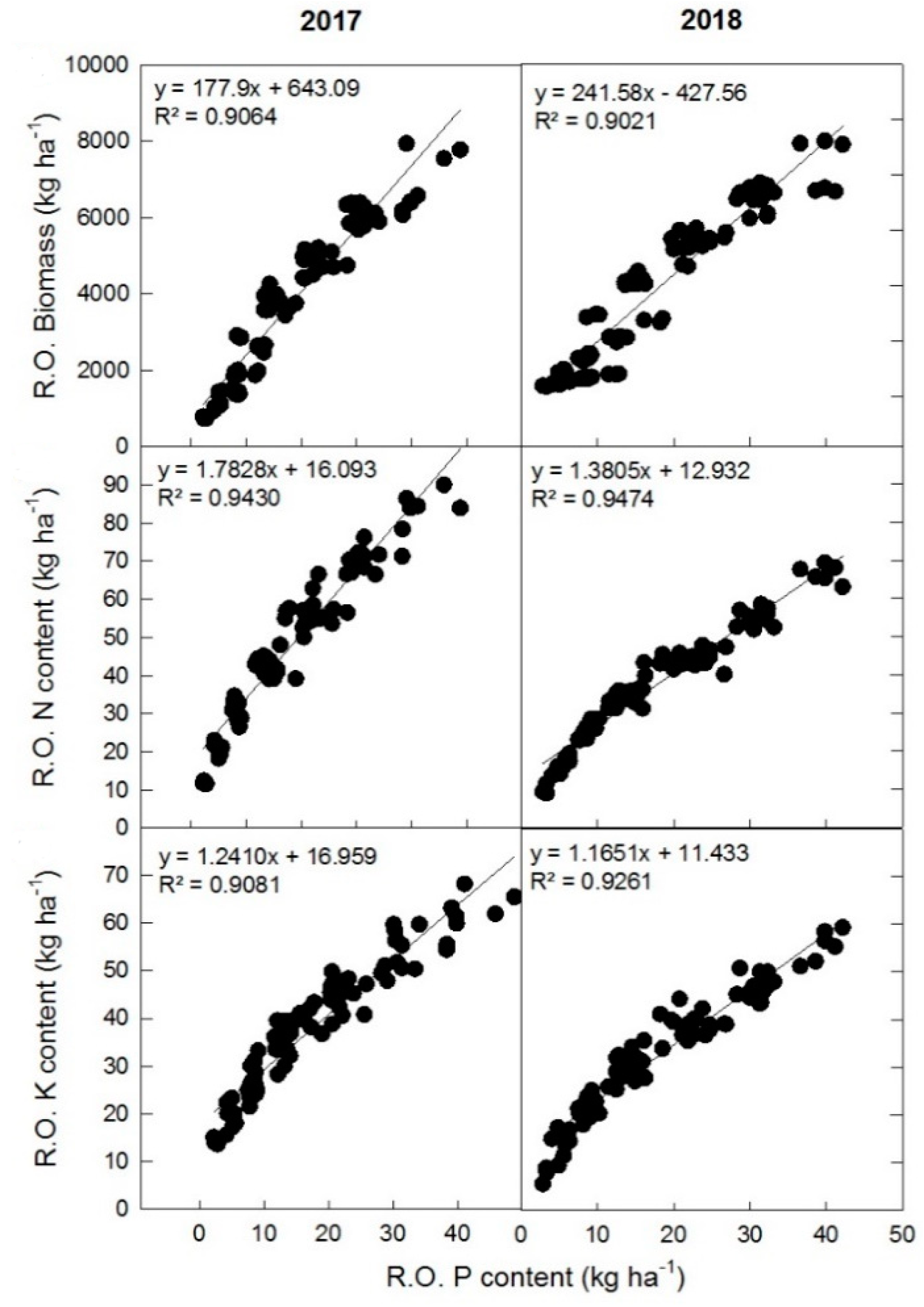 Agronomy 10 00153 g007