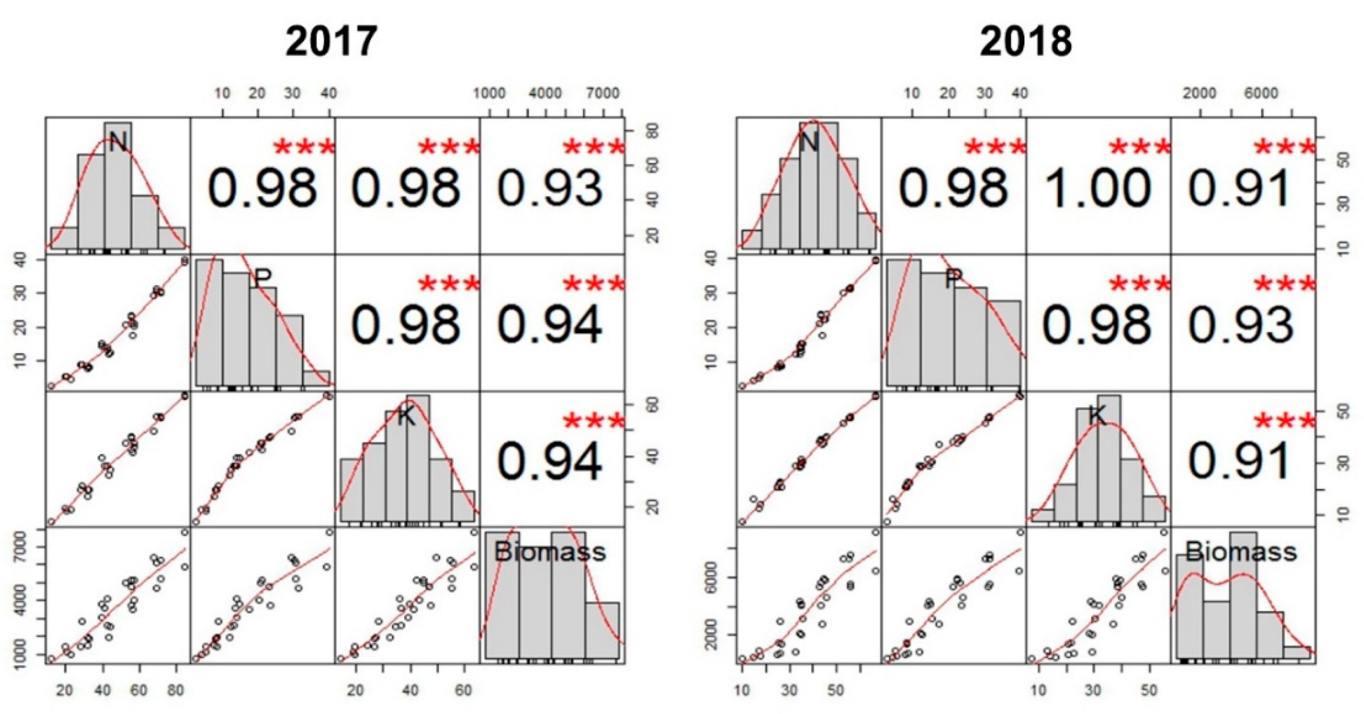 Agronomy 10 00153 g008