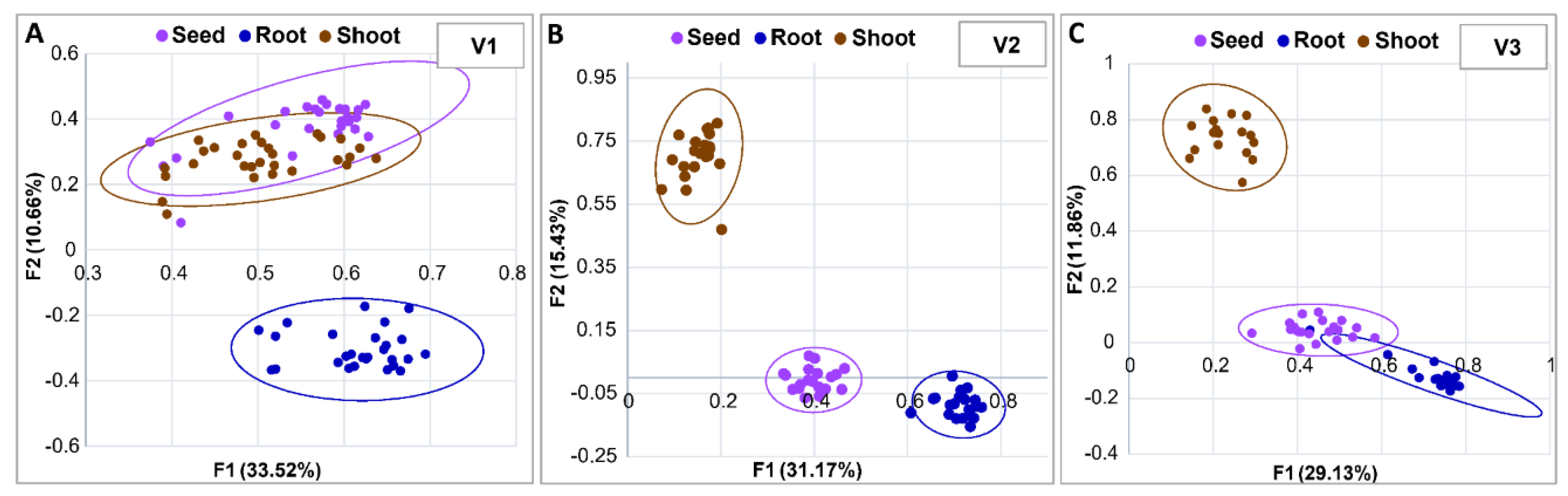 Agronomy 10 00157 g003