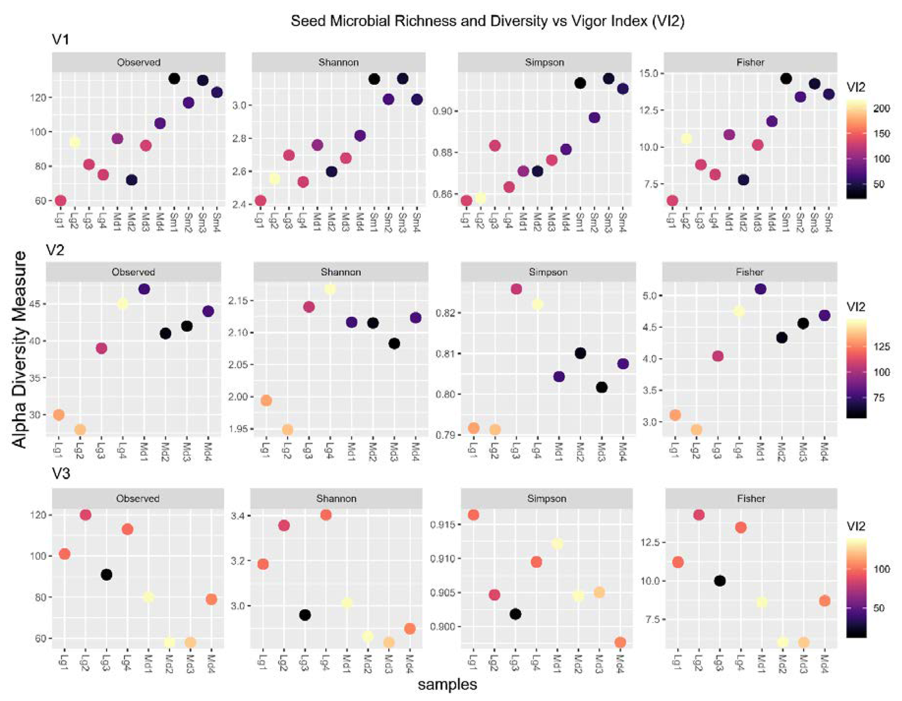 Agronomy 10 00157 g006