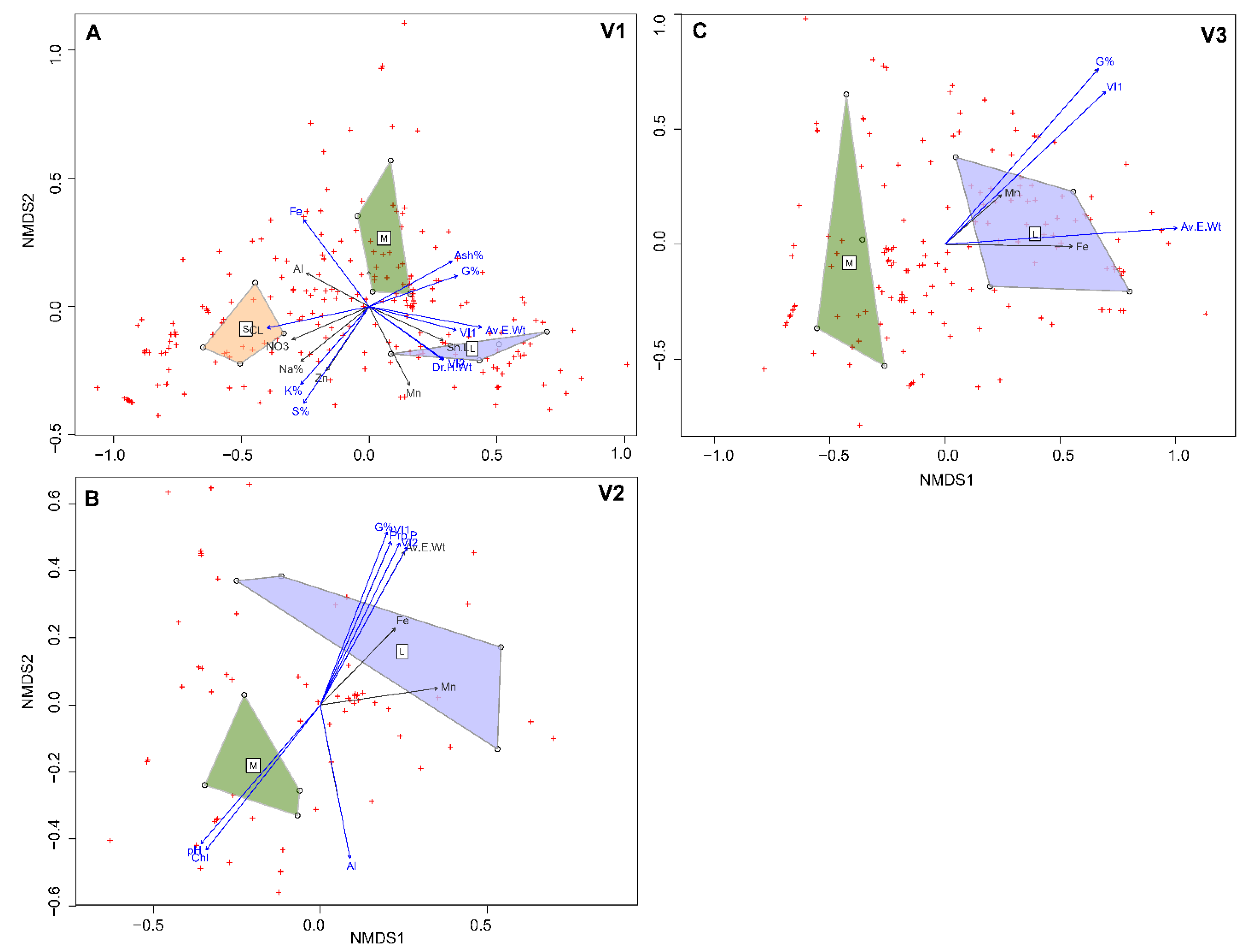 Agronomy 10 00157 g007