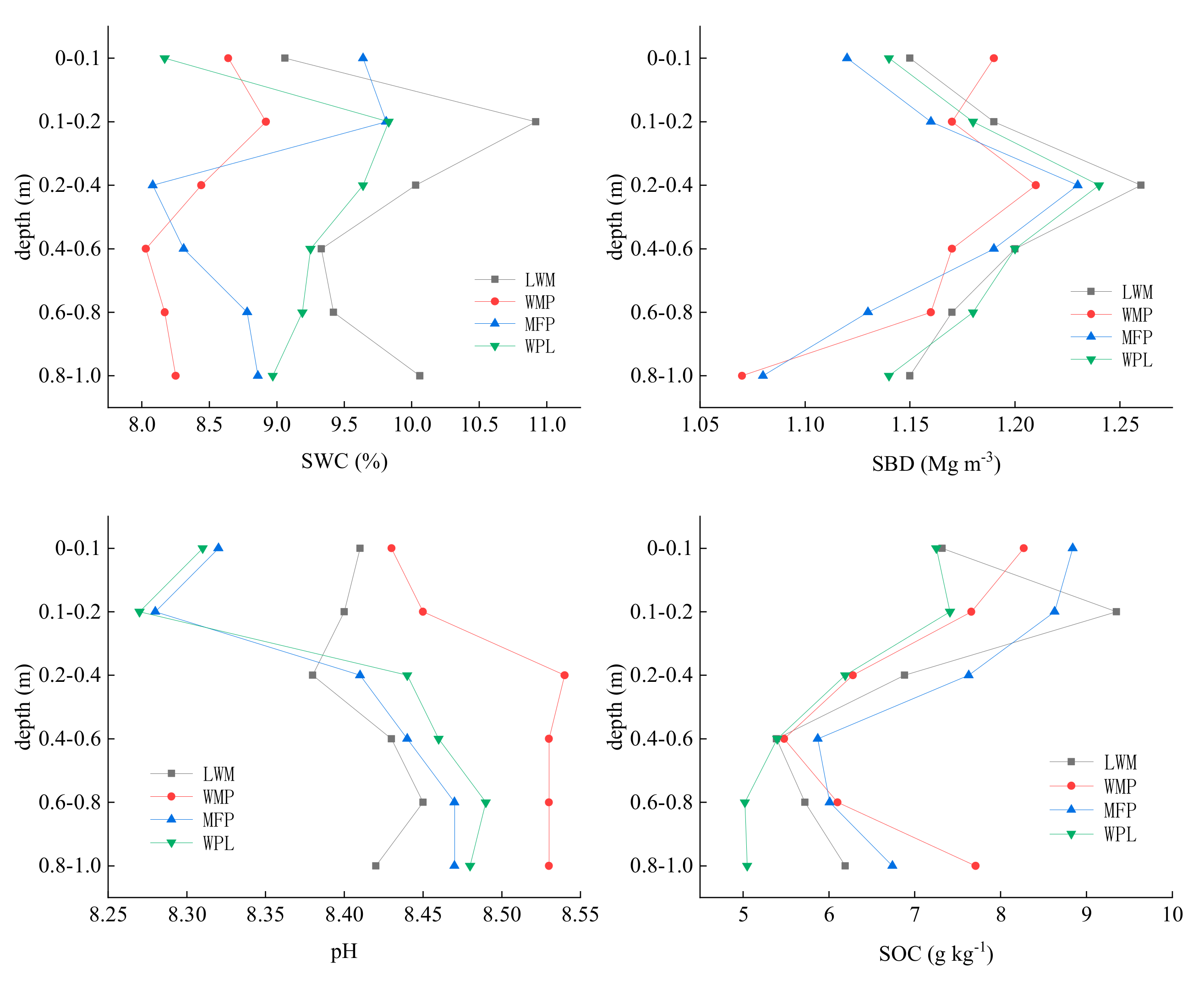 Agronomy 10 00160 g002