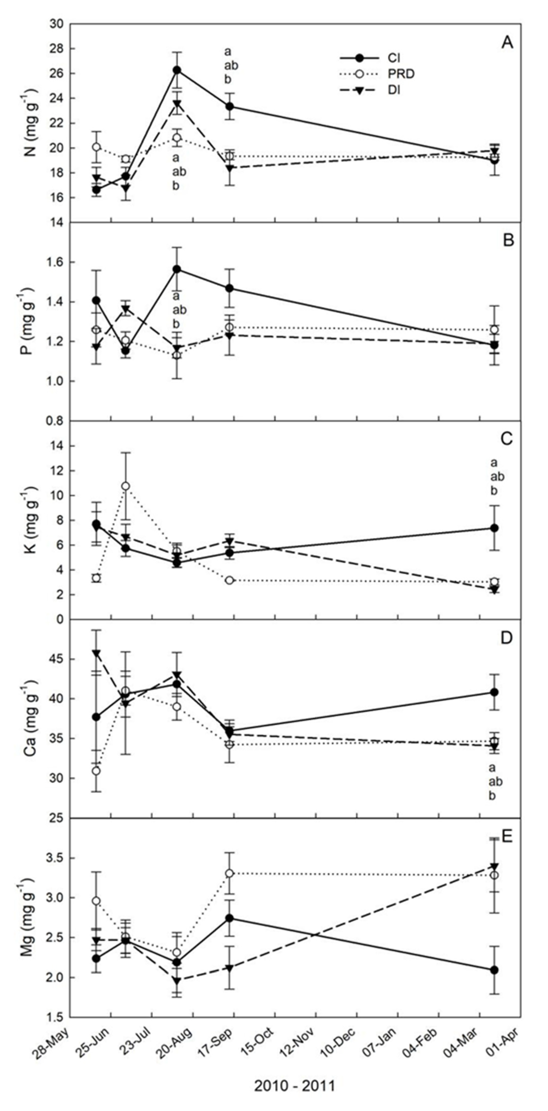 Agronomy 10 00164 g006 Agronomy 10 00164 g006