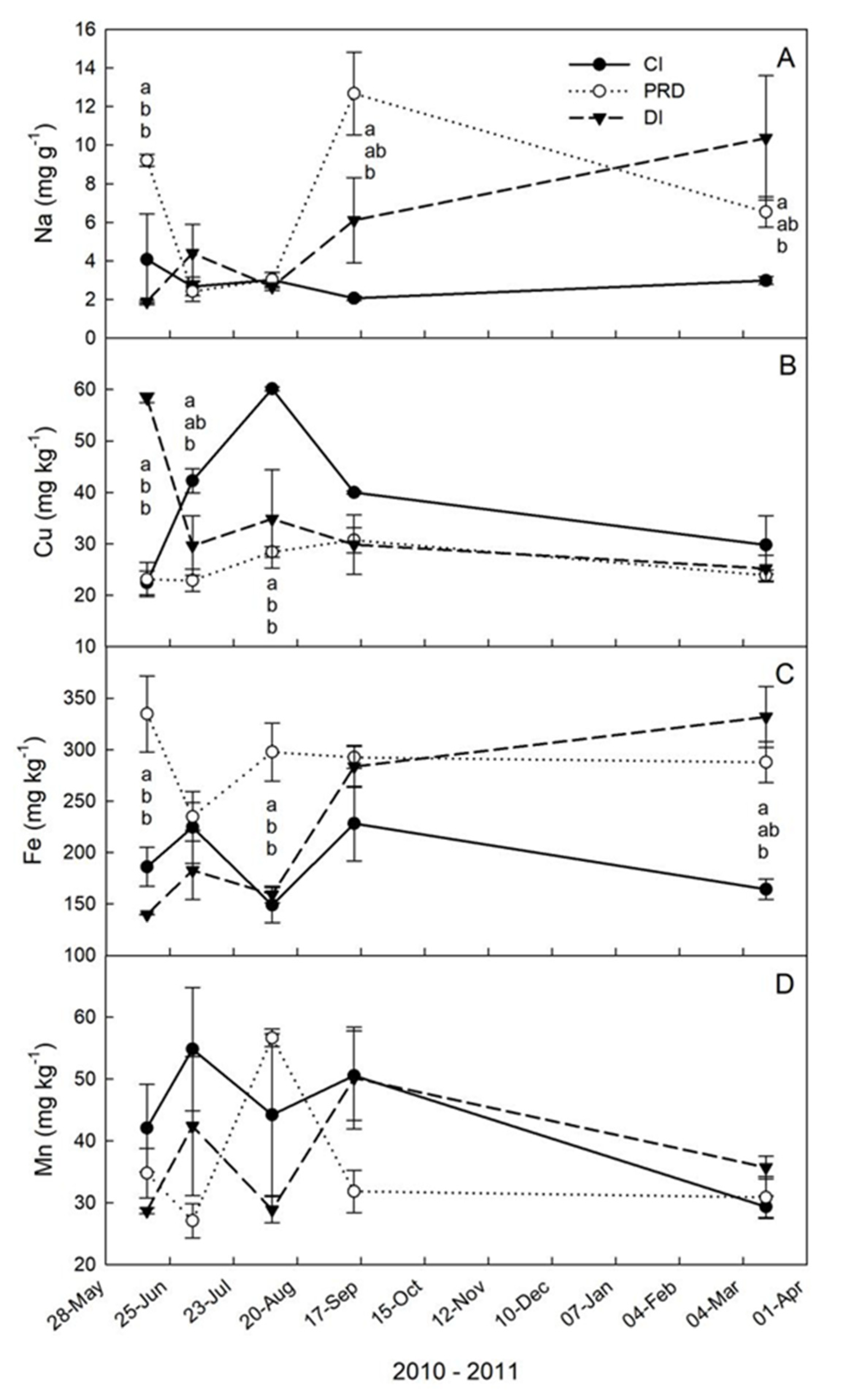 Agronomy 10 00164 g007 Agronomy 10 00164 g007