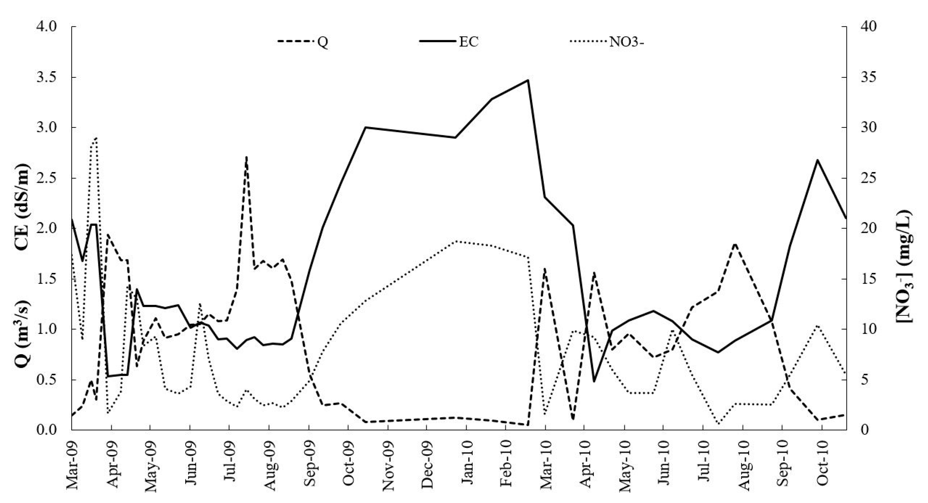 Agronomy 10 00165 g004