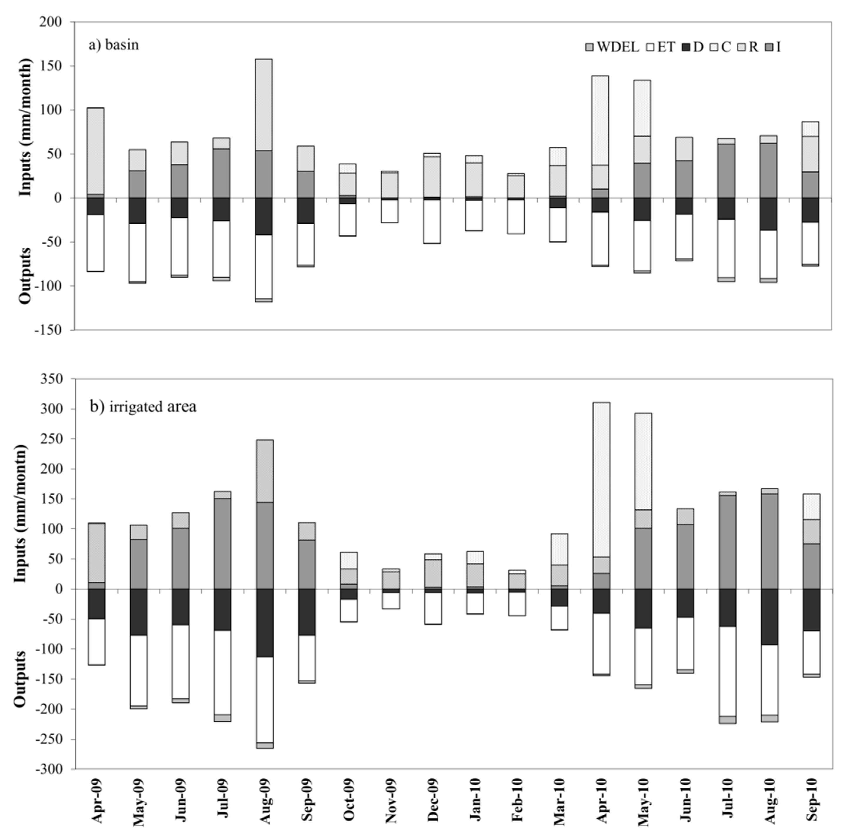 Agronomy 10 00165 g005