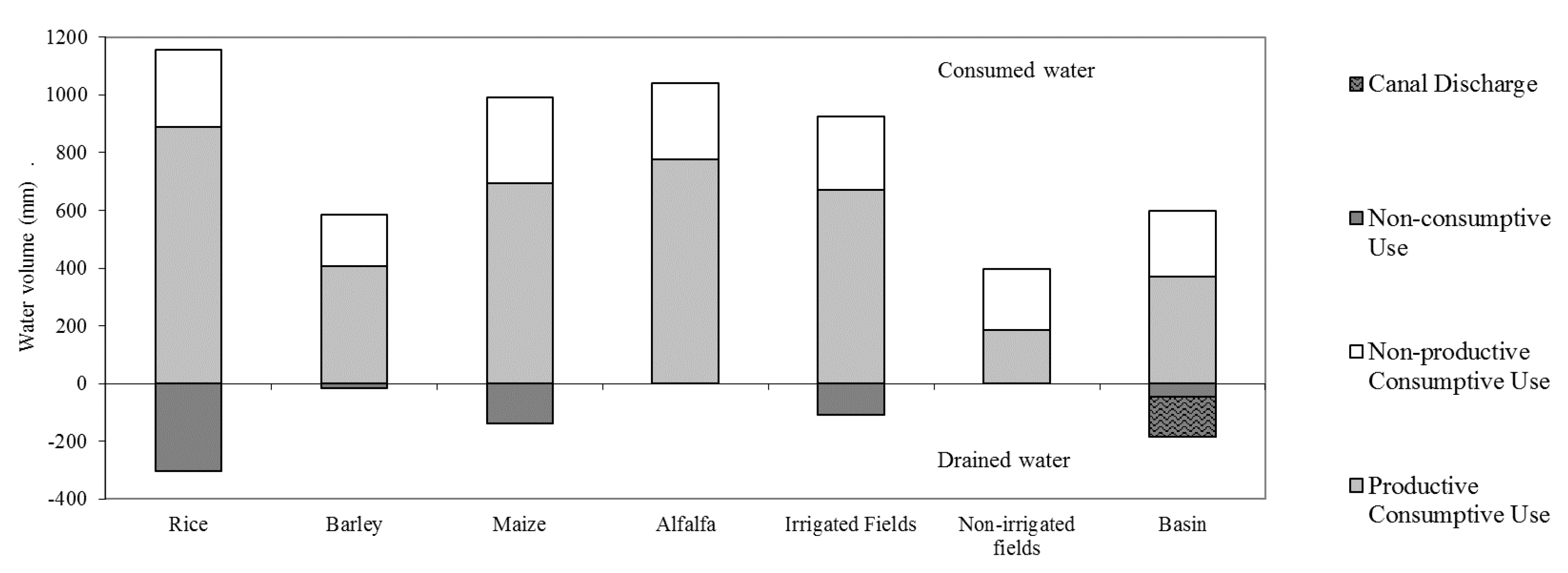 Agronomy 10 00165 g006