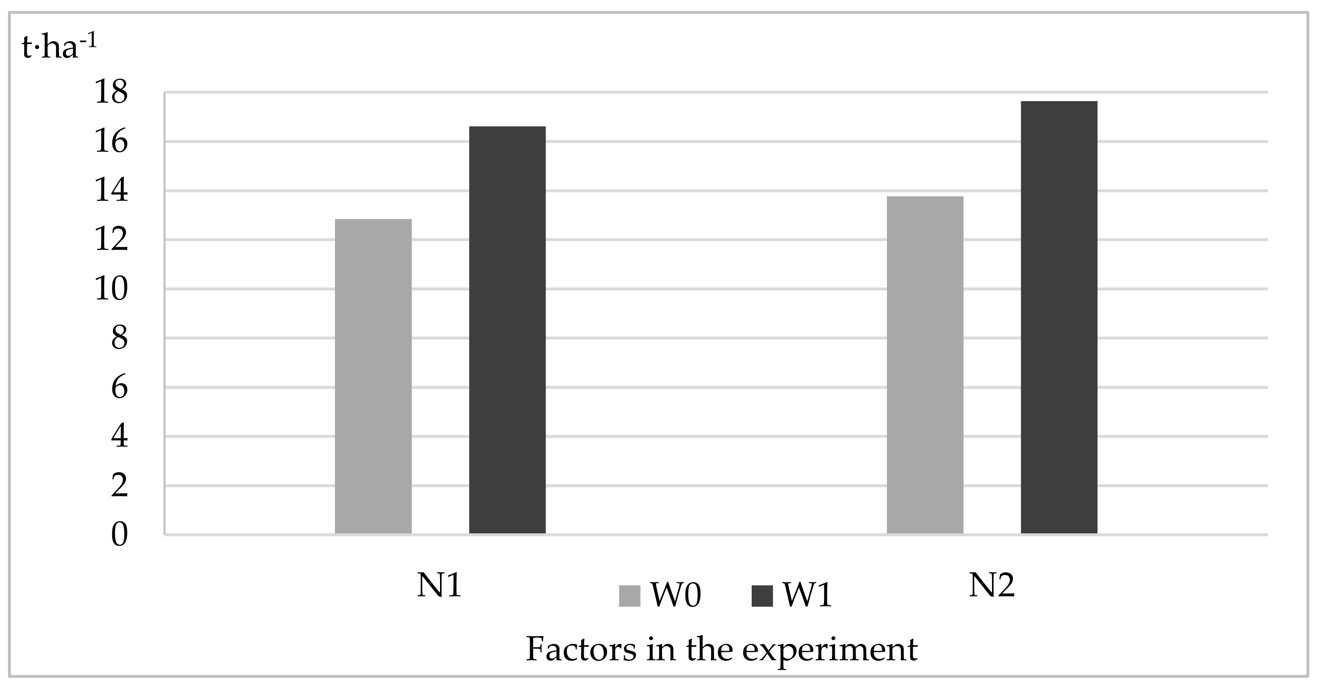 Agronomy 10 00166 g005 Agronomy 10 00166 g005