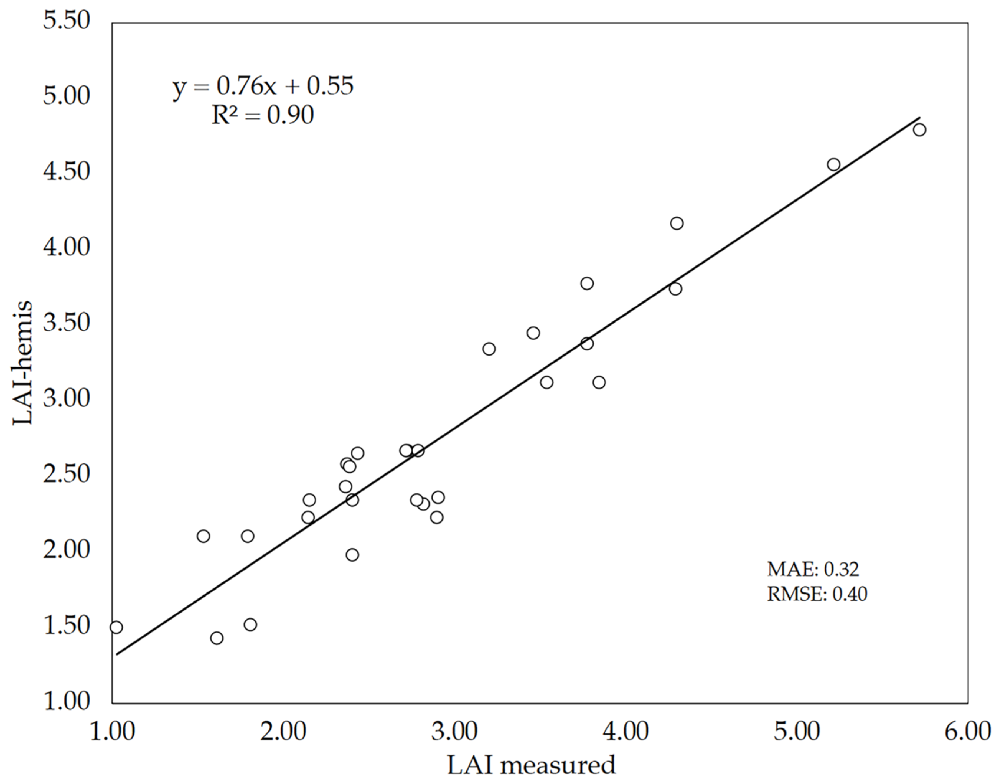 Agronomy 10 00175 g008