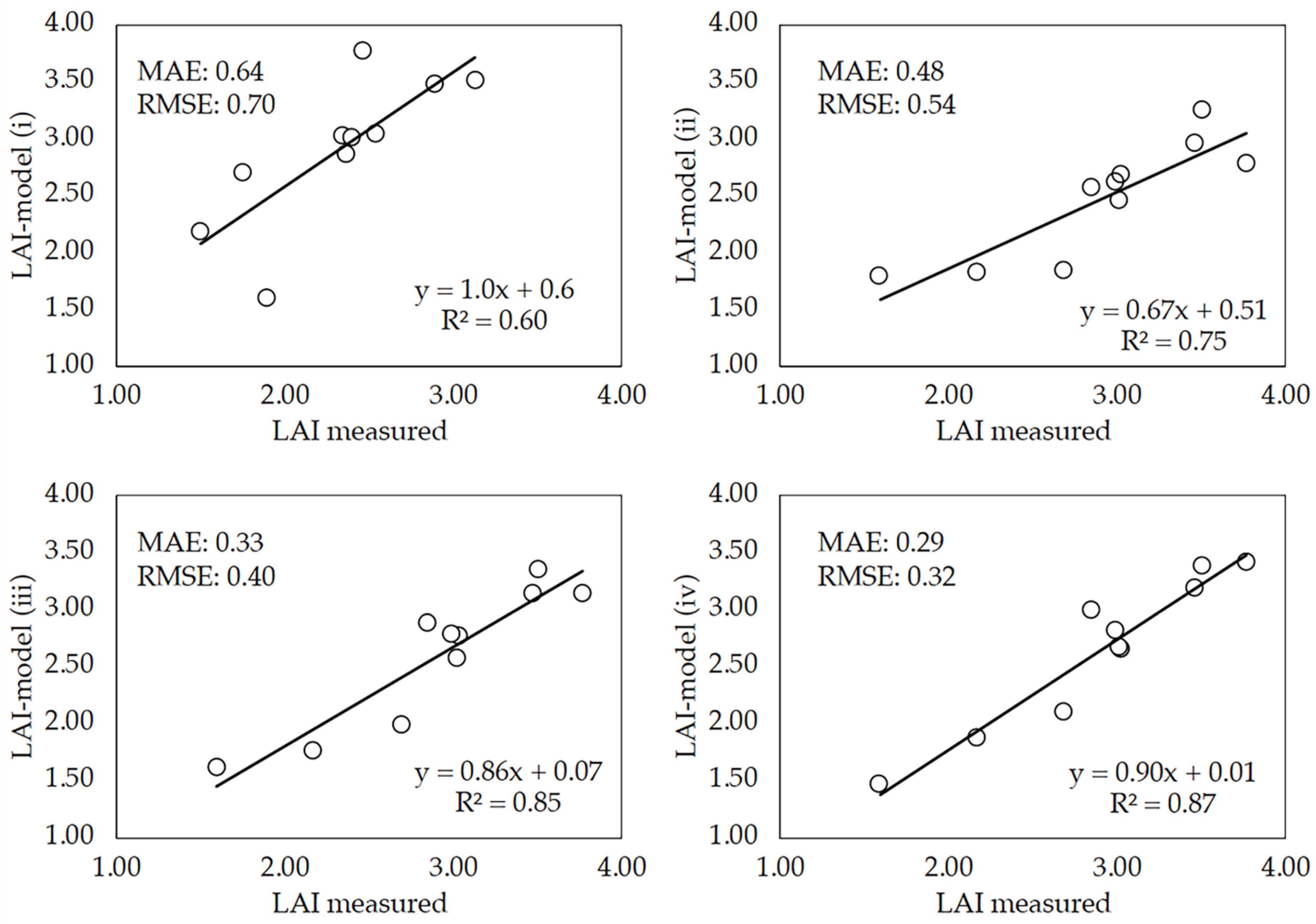 Agronomy 10 00175 g009