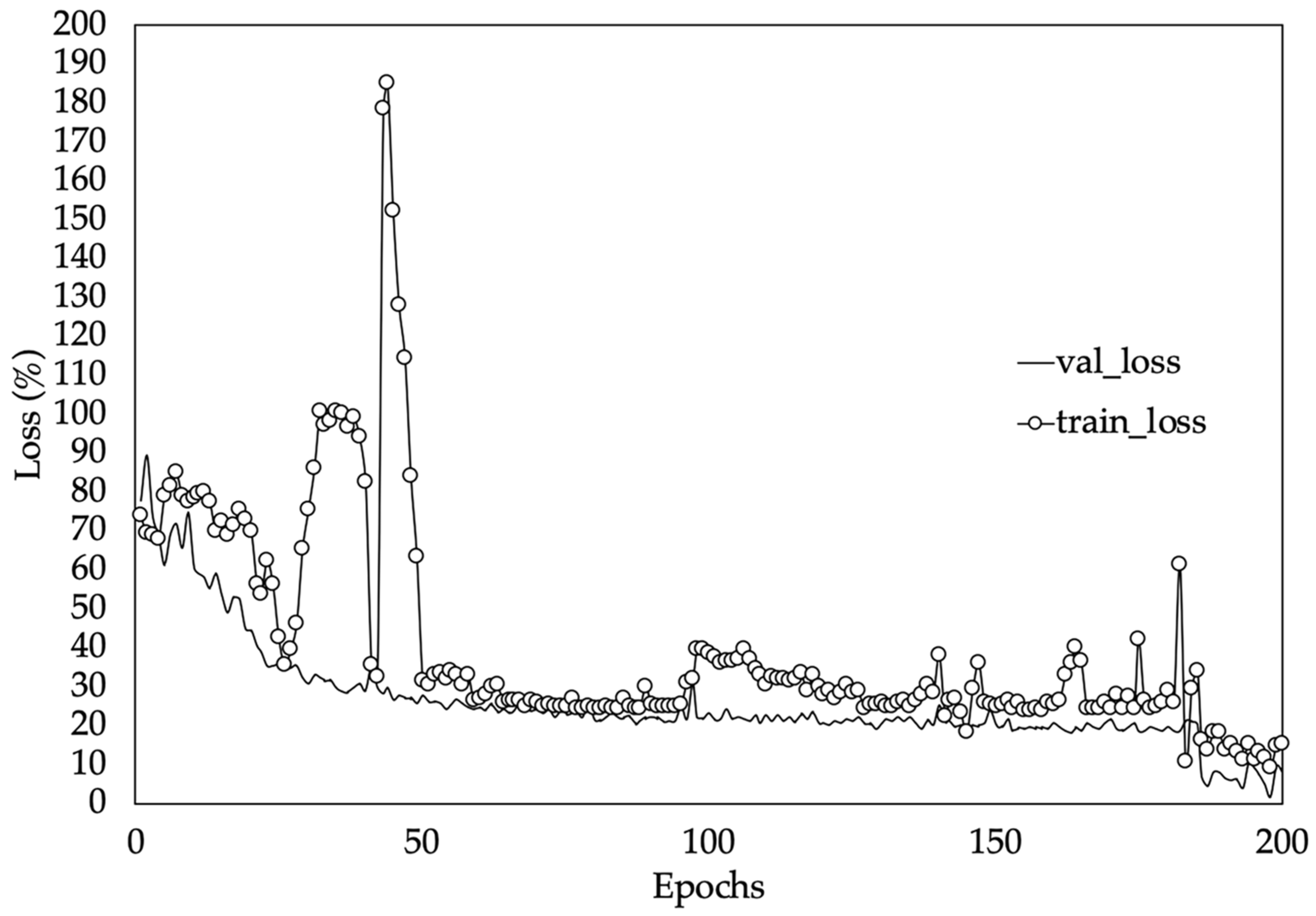 Agronomy 10 00175 g010