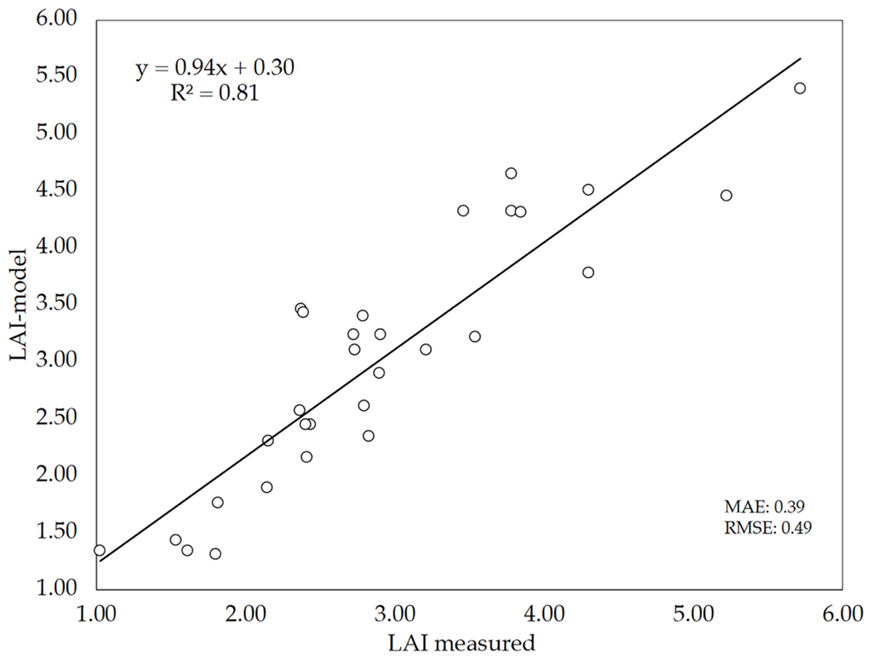 Agronomy 10 00175 g011