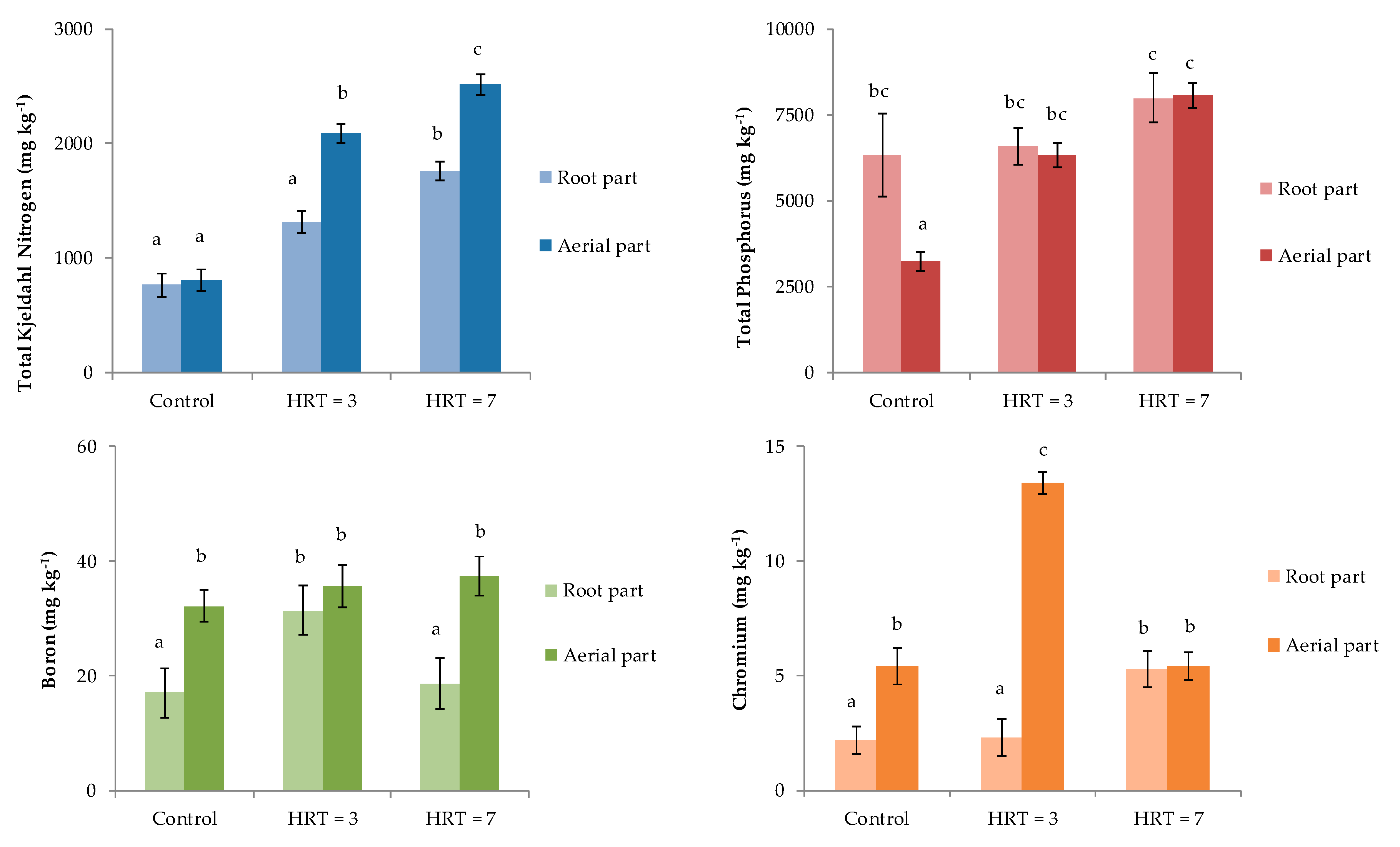 Agronomy 10 00176 g002