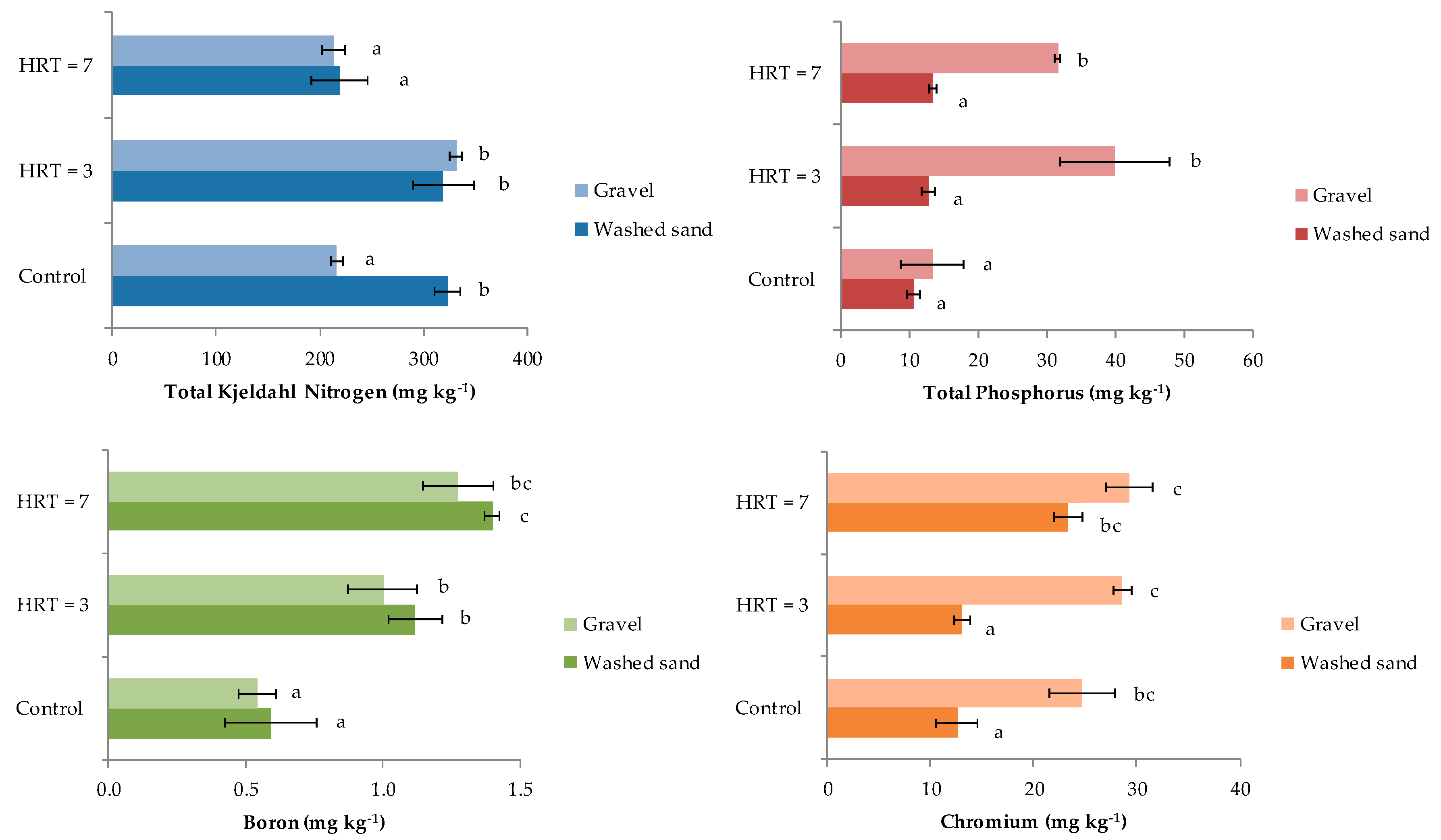 Agronomy 10 00176 g003