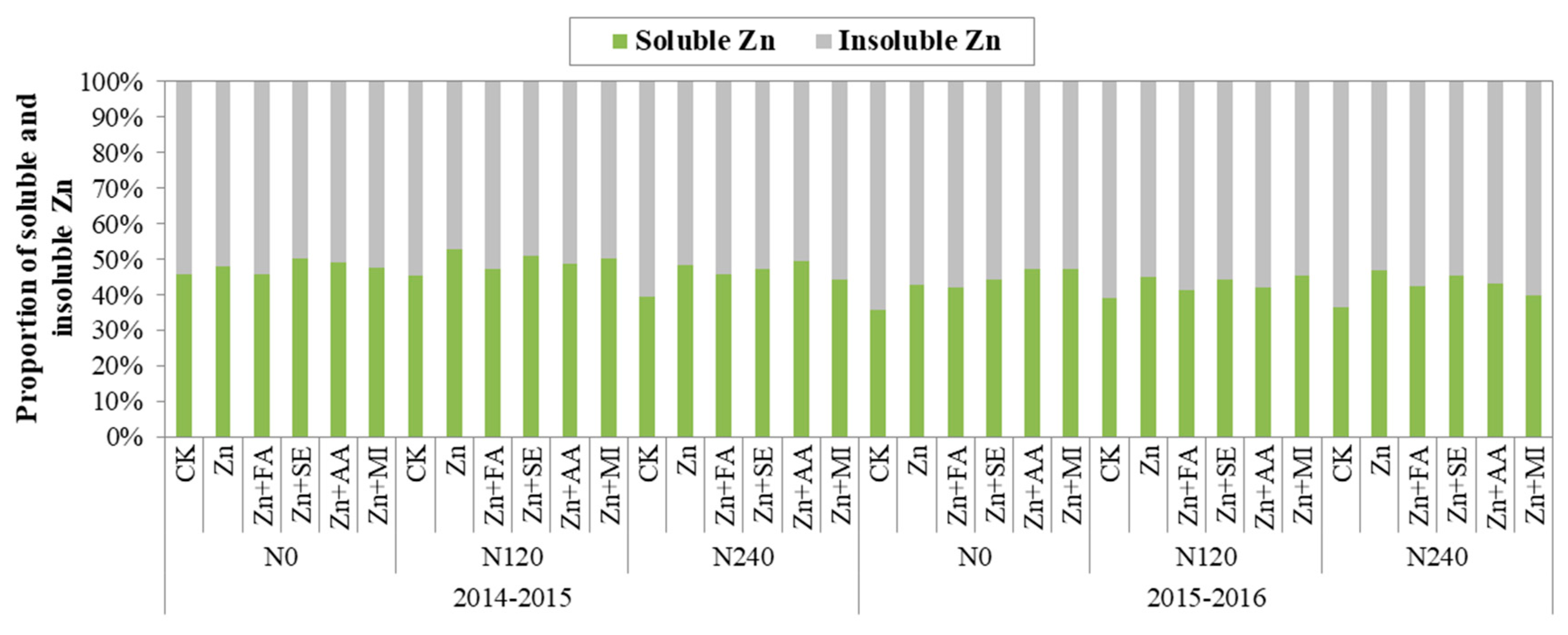 Agronomy 10 00178 g001