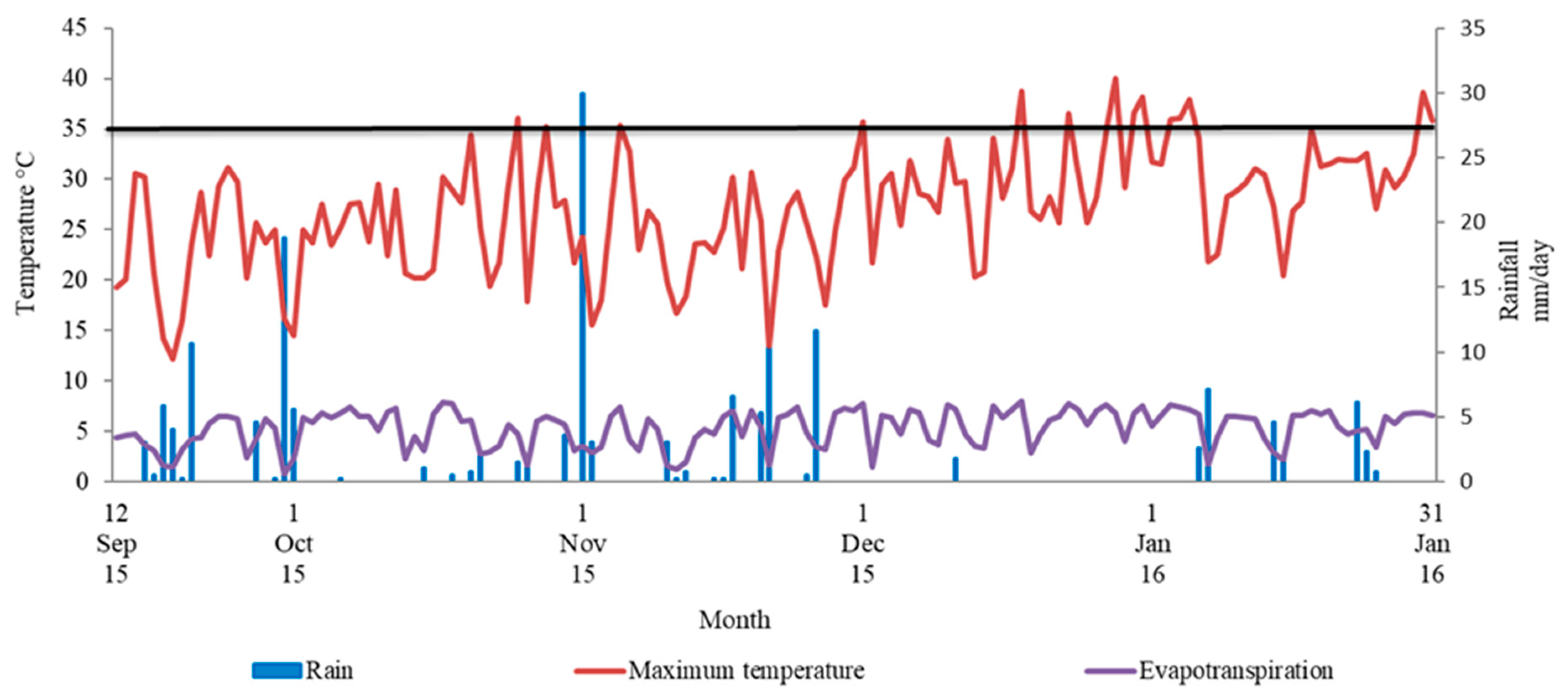 Agronomy 10 00184 g001