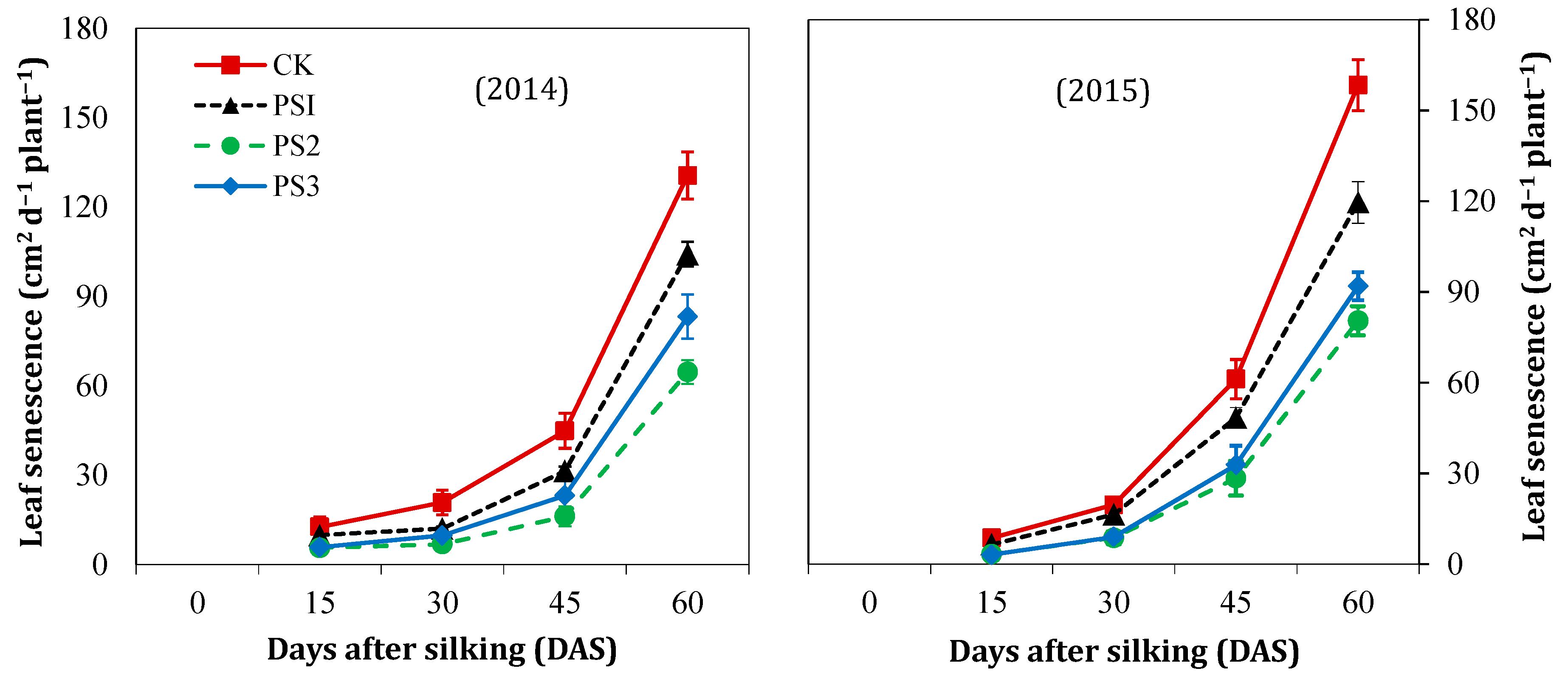 Agronomy 10 00187 g002 Agronomy 10 00187 g002