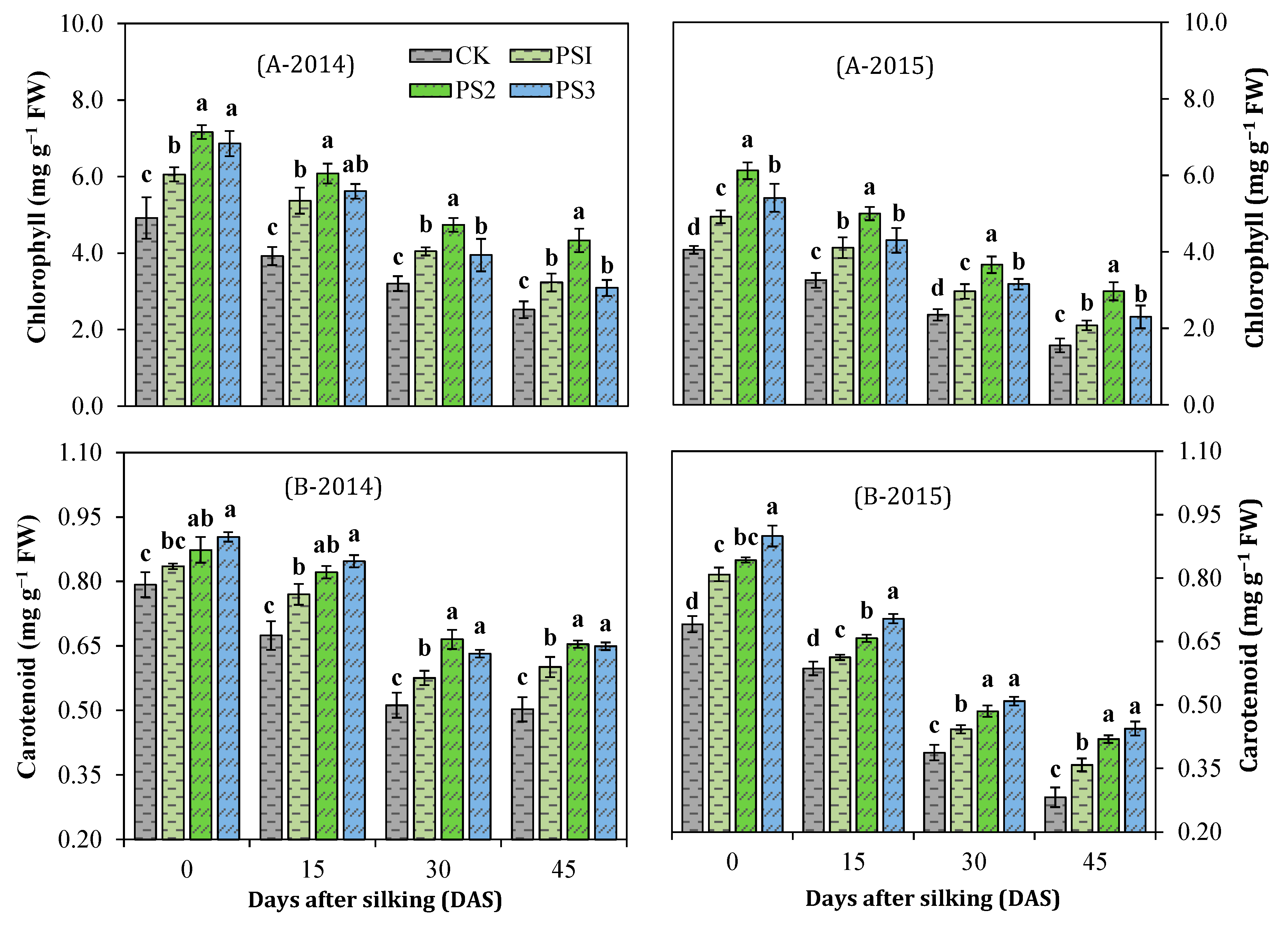 Agronomy 10 00187 g003 Agronomy 10 00187 g003