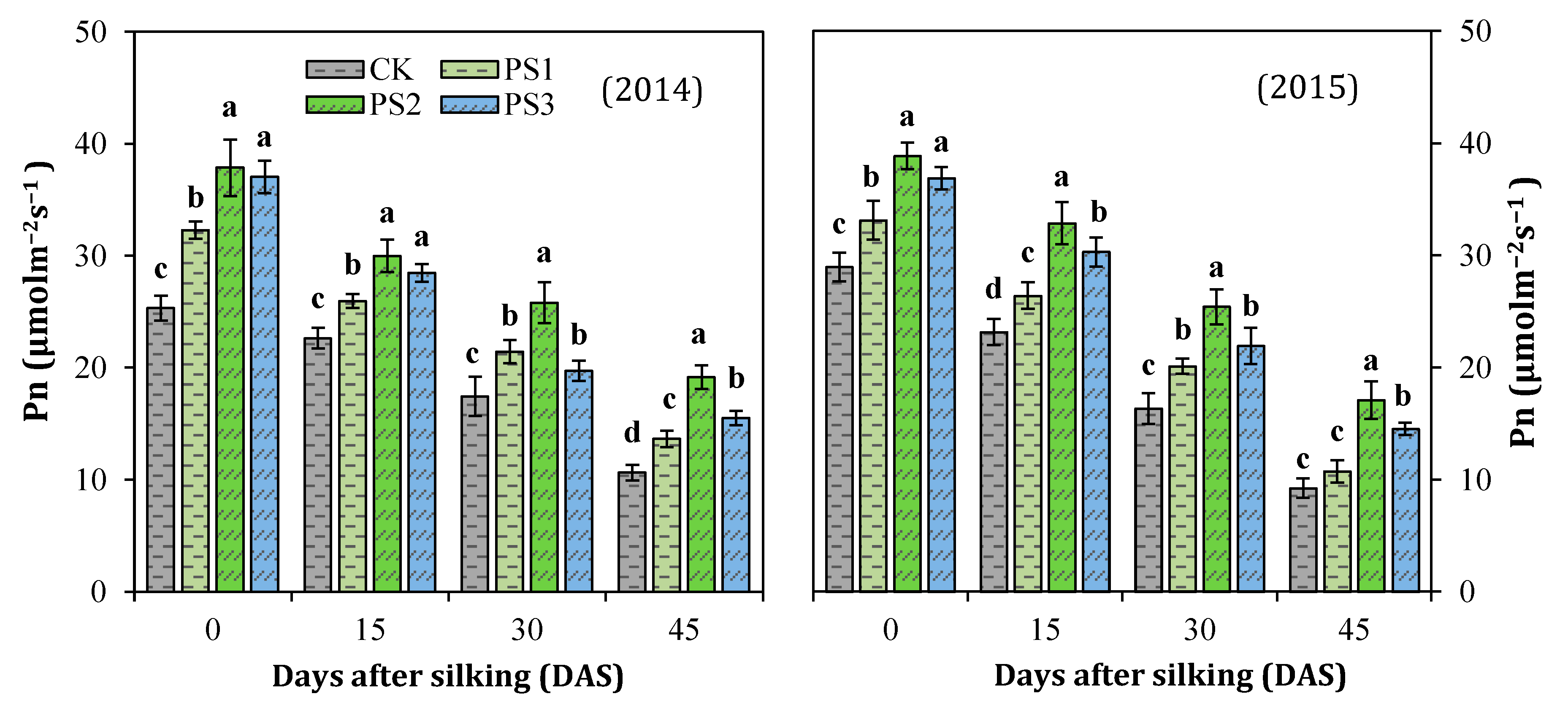 Agronomy 10 00187 g004 Agronomy 10 00187 g004