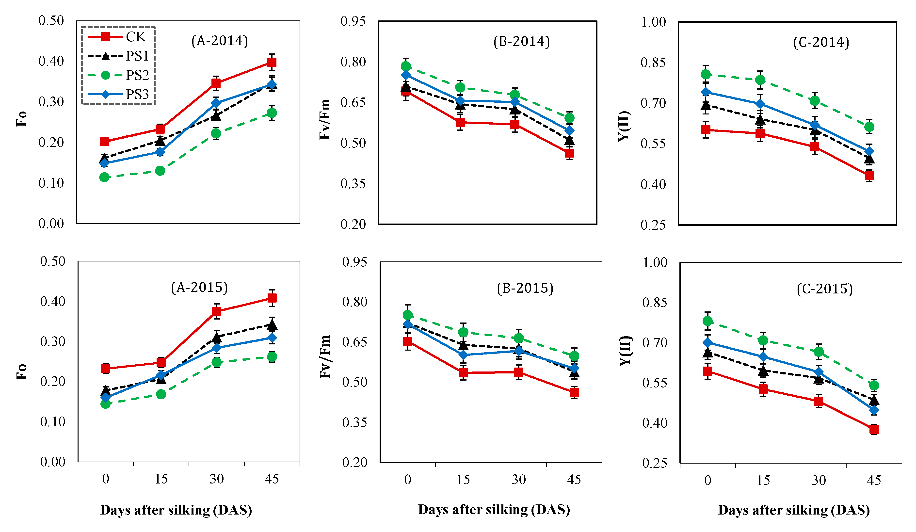 Agronomy 10 00187 g005 Agronomy 10 00187 g005