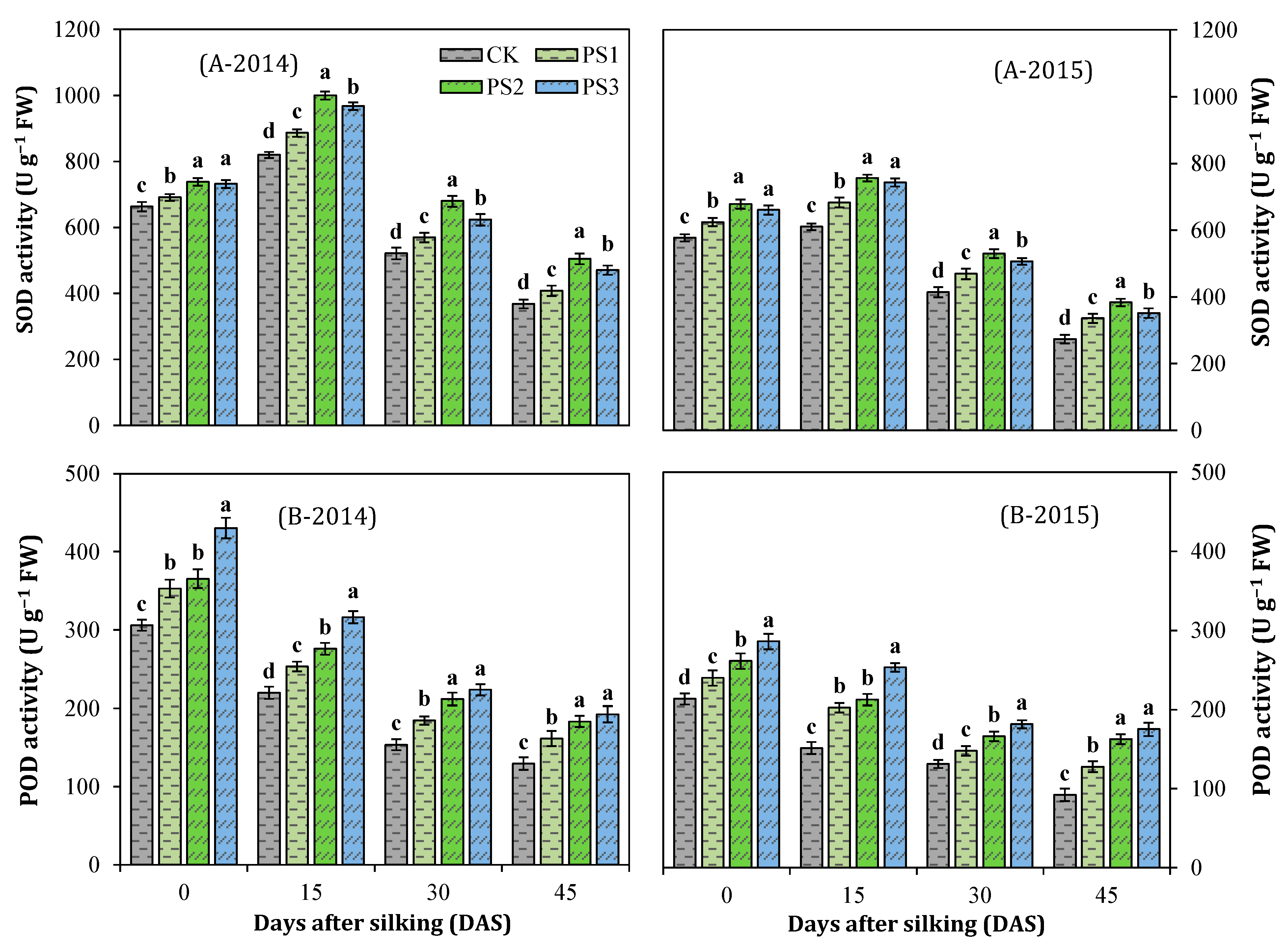 Agronomy 10 00187 g006 Agronomy 10 00187 g006