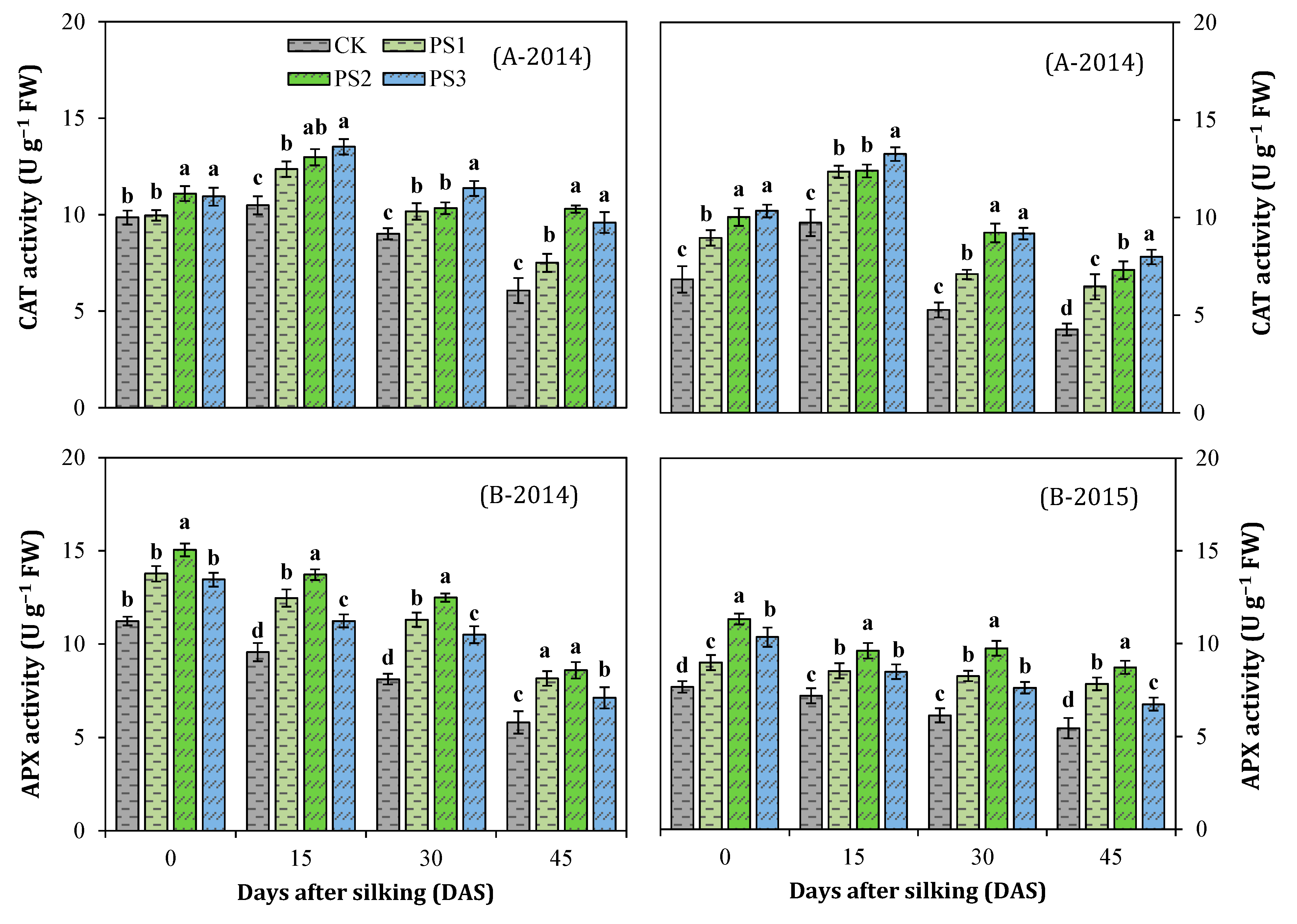 Agronomy 10 00187 g007 Agronomy 10 00187 g007