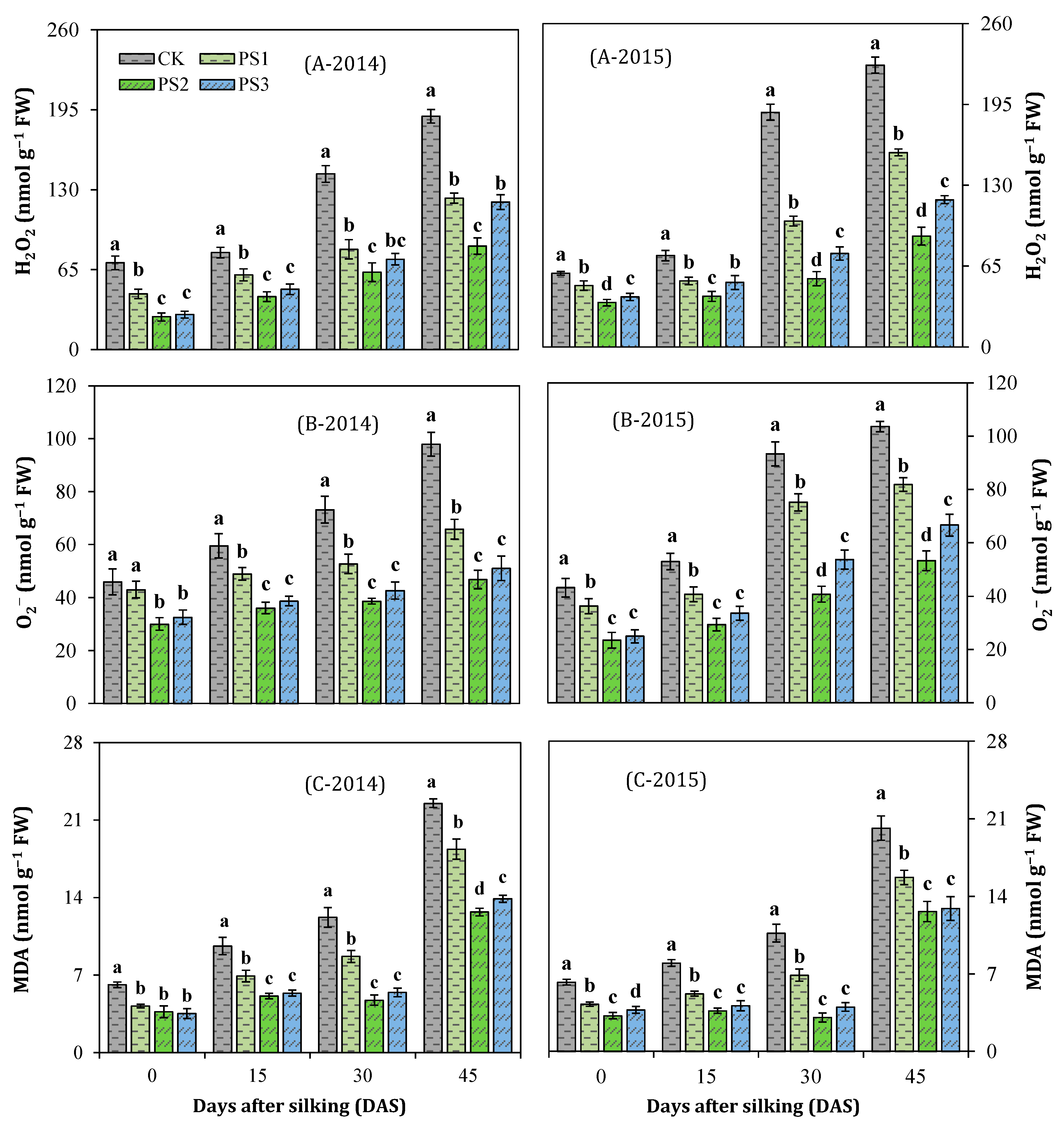 Agronomy 10 00187 g008 Agronomy 10 00187 g008